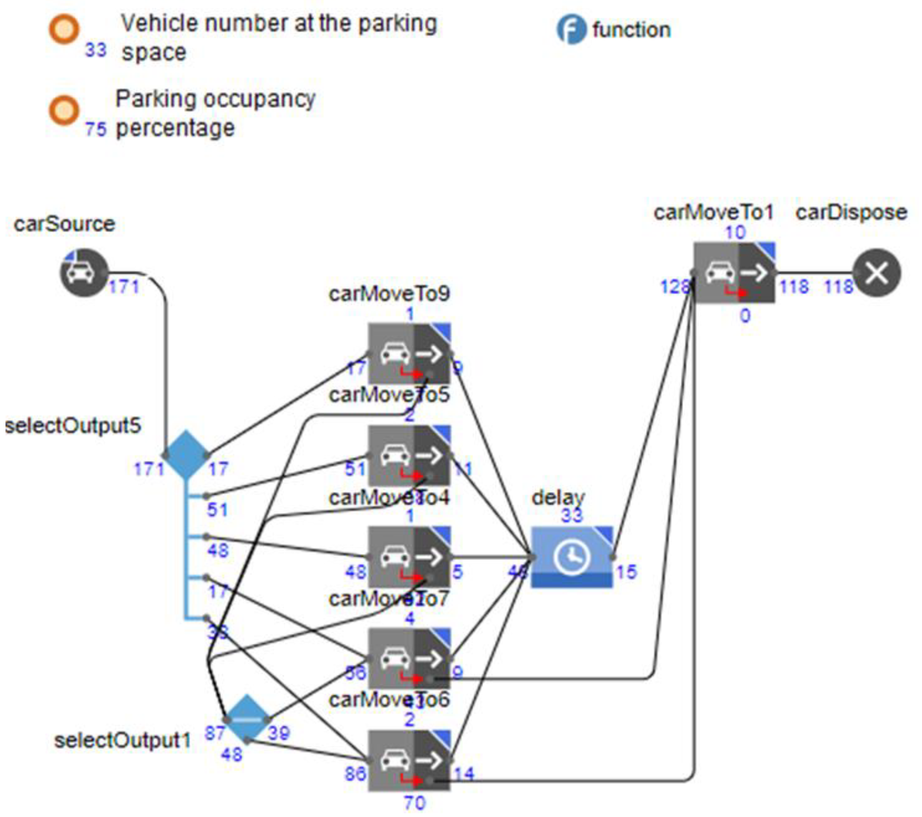 Infrastructures 07 00140 g011 Infrastructures 07 00140 g011