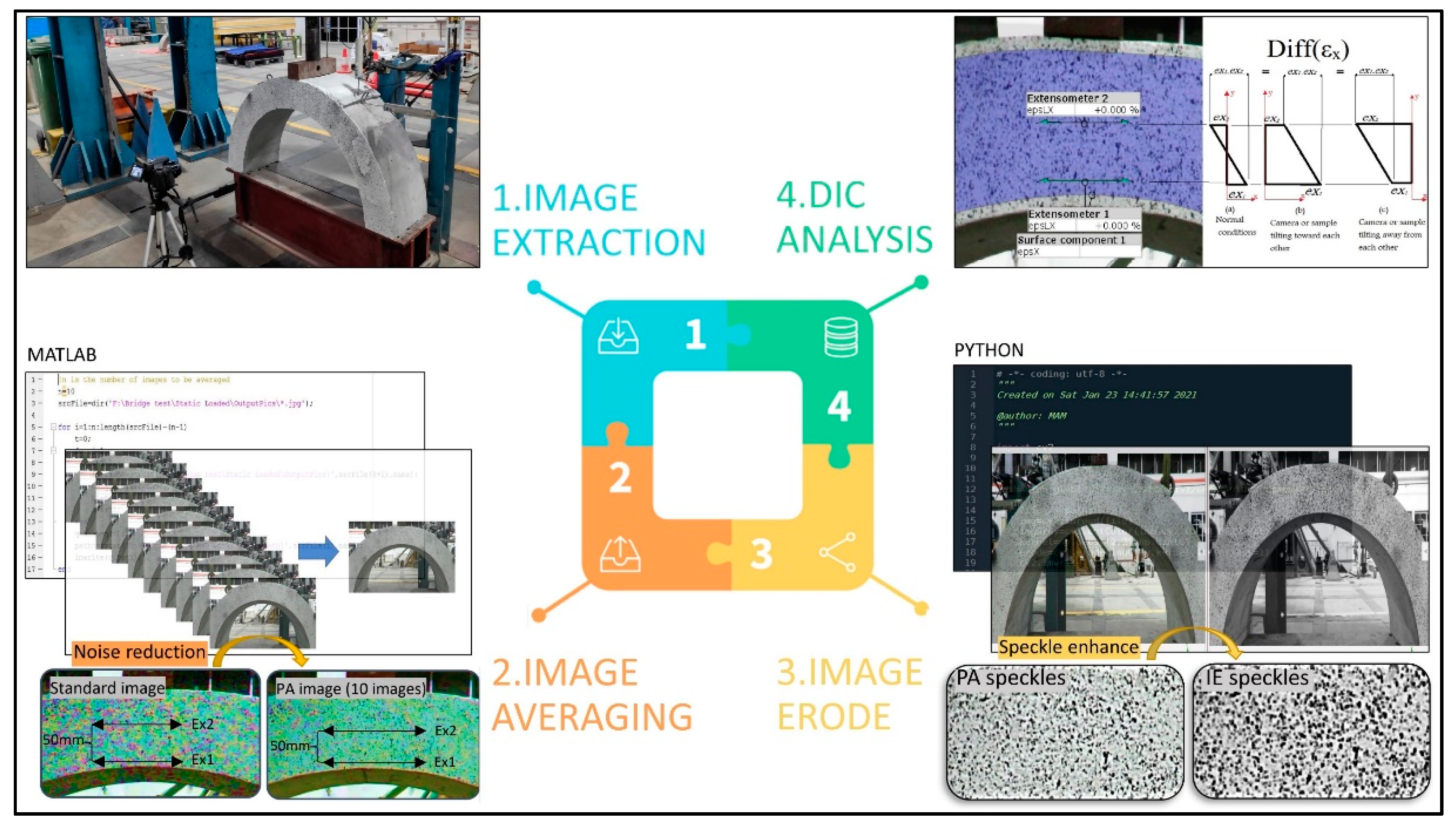 Infrastructures 07 00141 g001