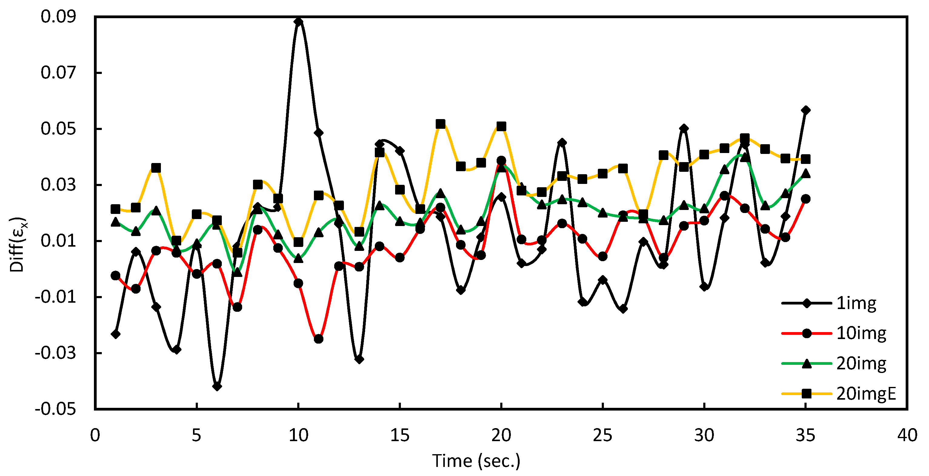 Infrastructures 07 00141 g005