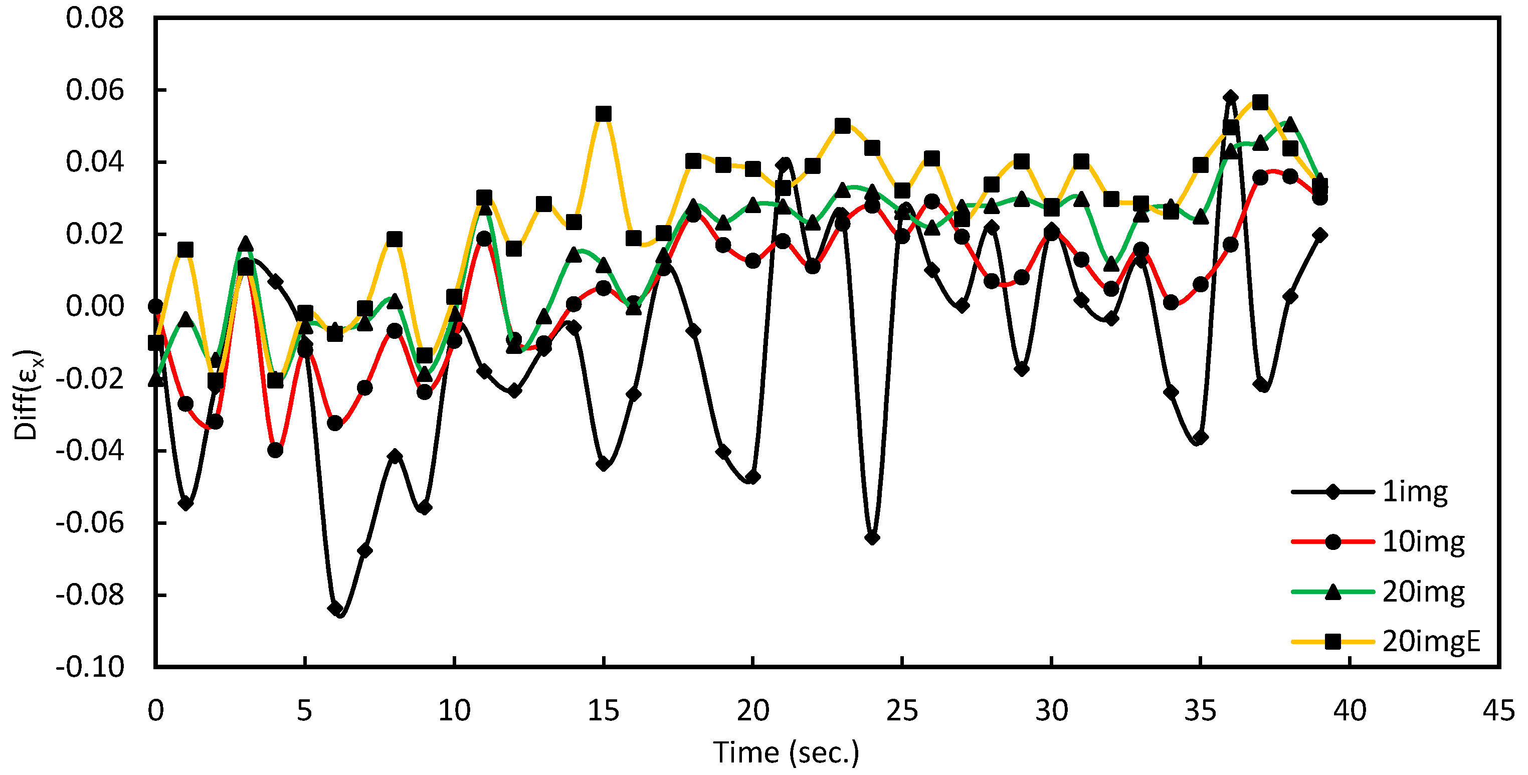 Infrastructures 07 00141 g006