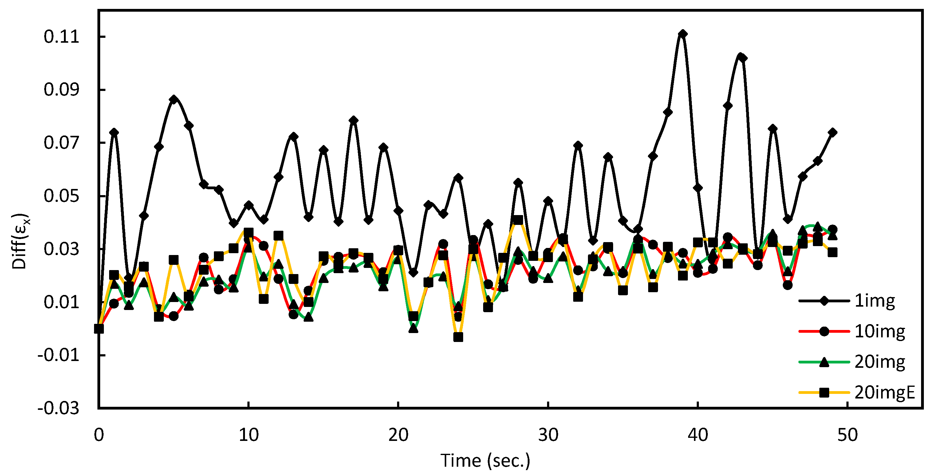 Infrastructures 07 00141 g007