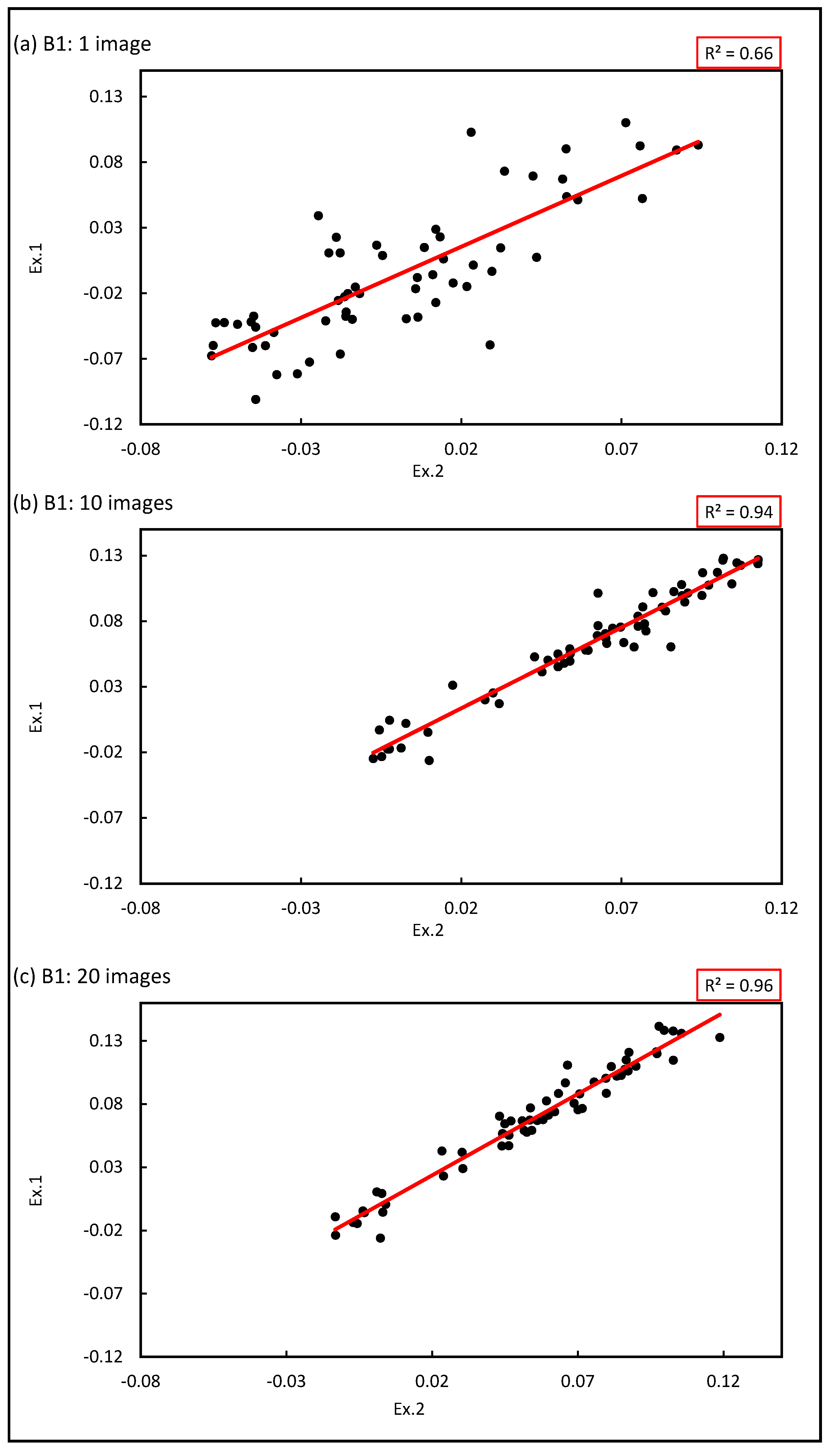 Infrastructures 07 00141 g008