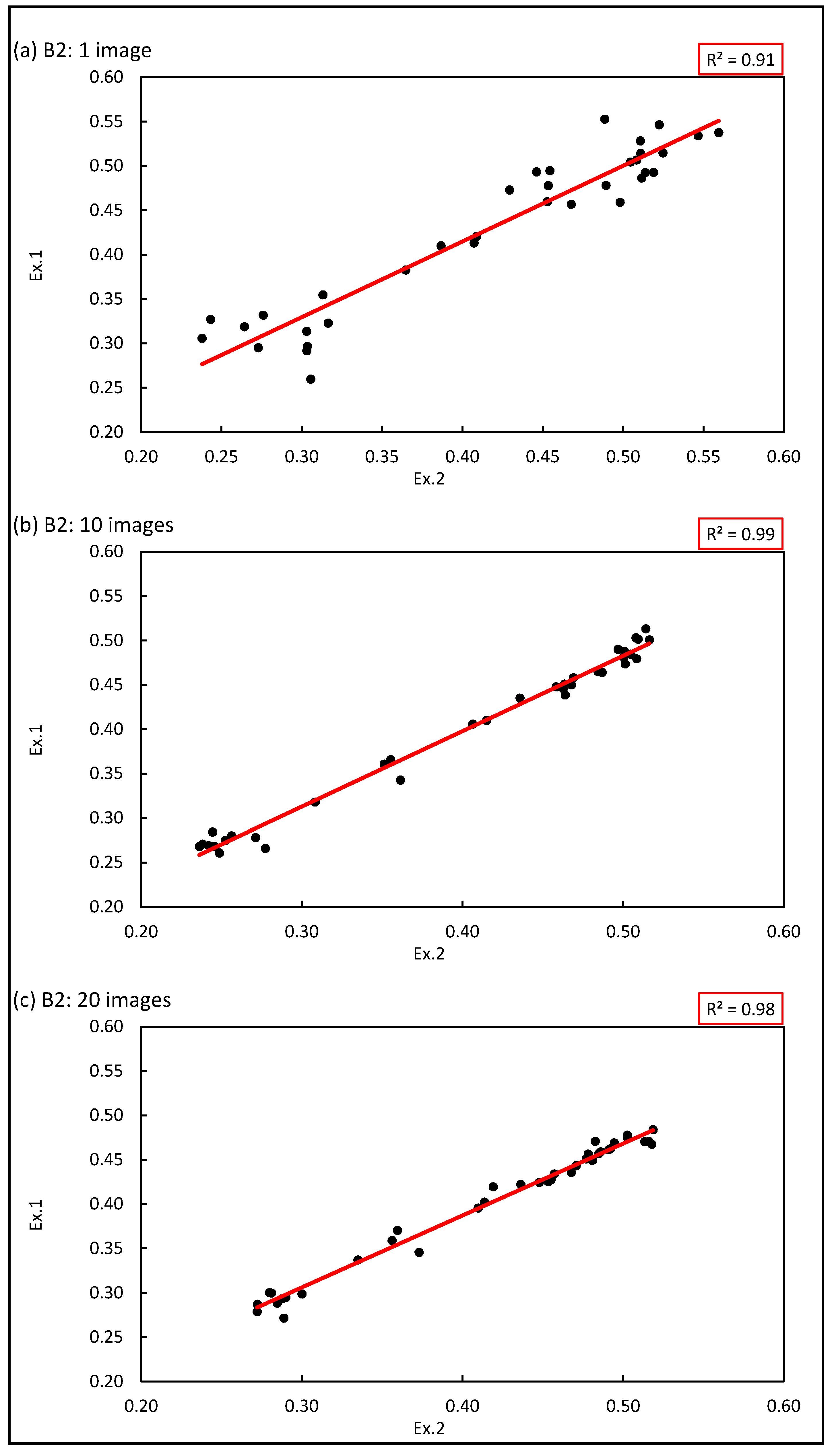 Infrastructures 07 00141 g009