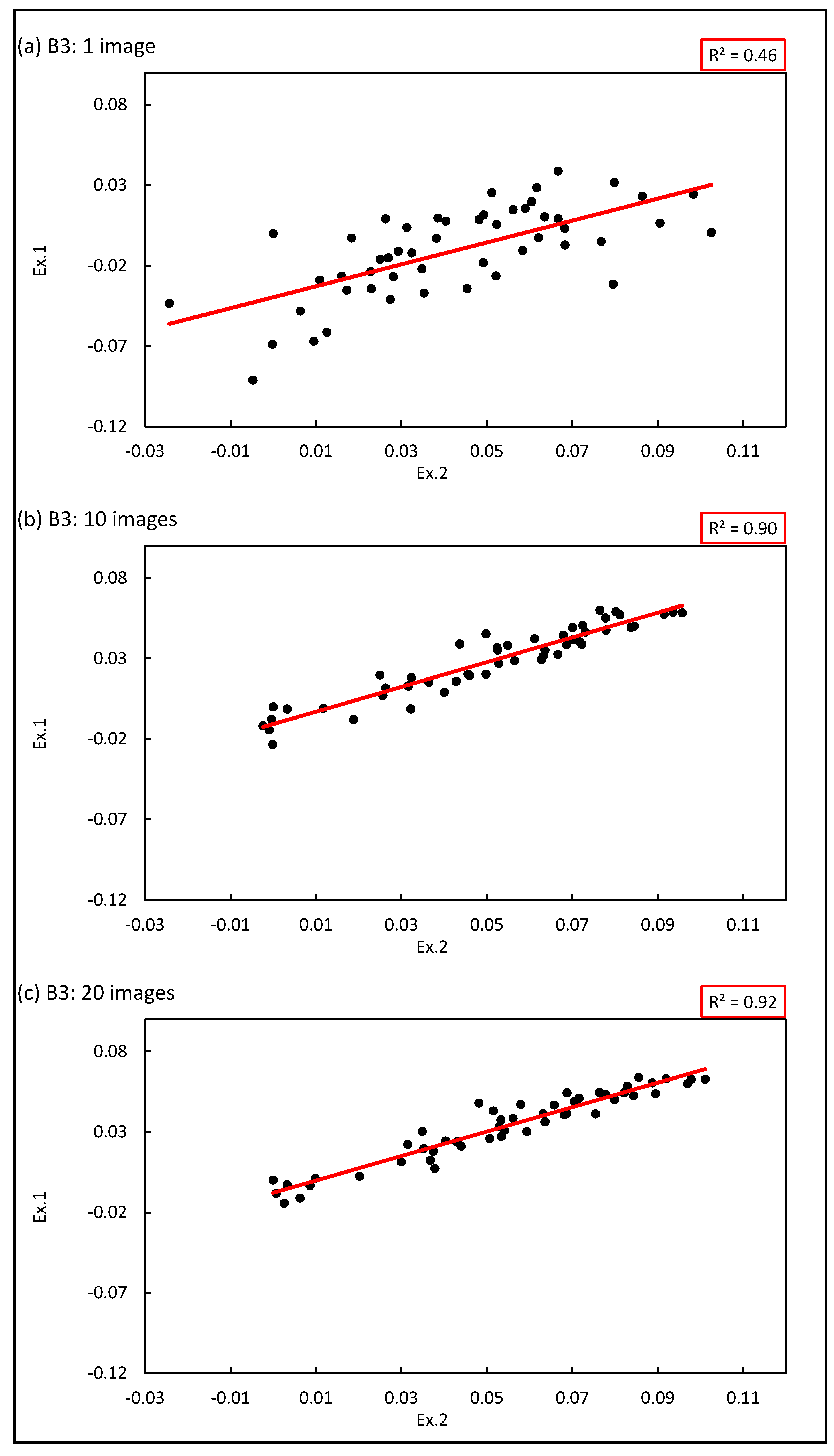Infrastructures 07 00141 g010