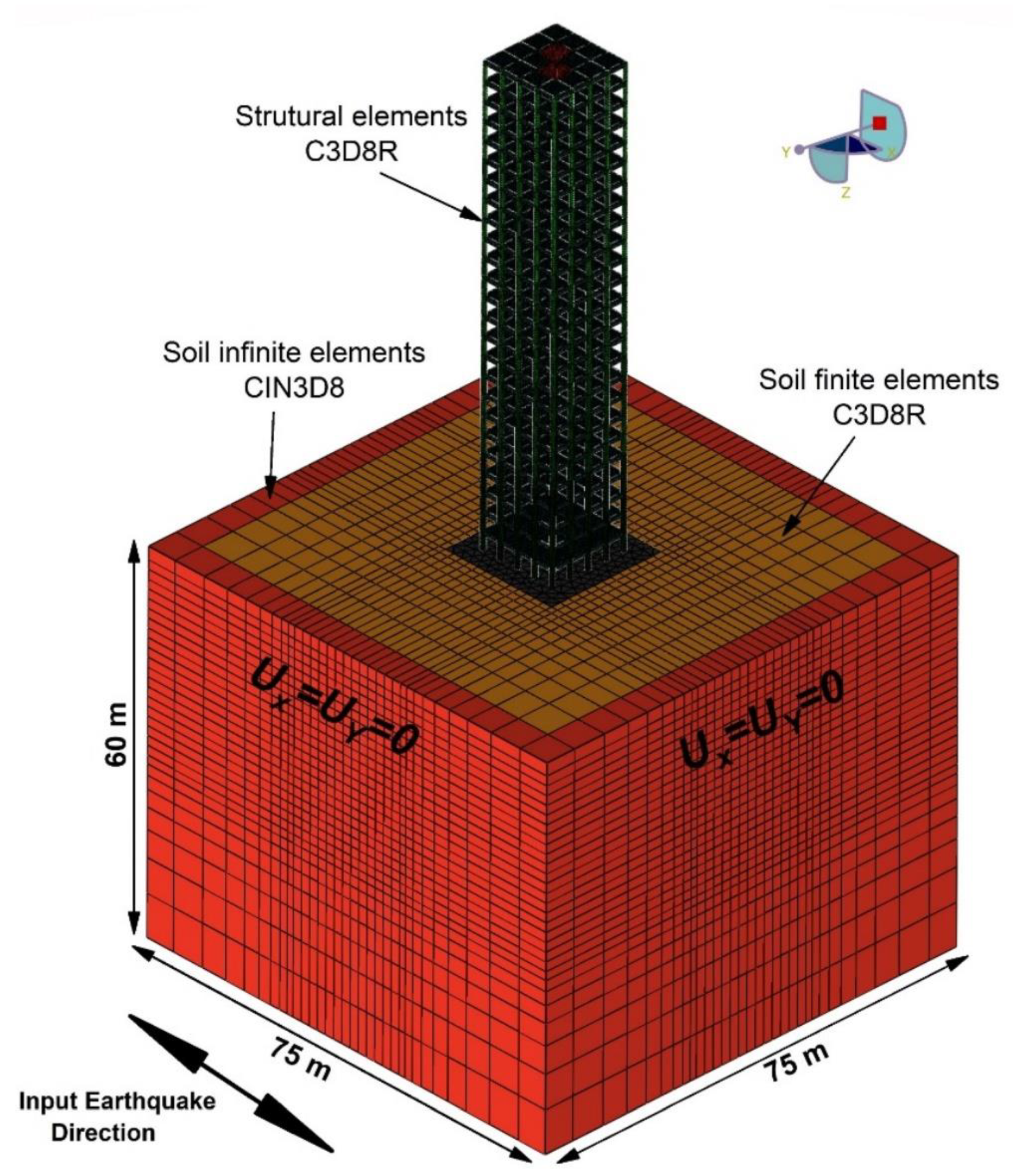 Infrastructures 07 00142 g005 Infrastructures 07 00142 g005