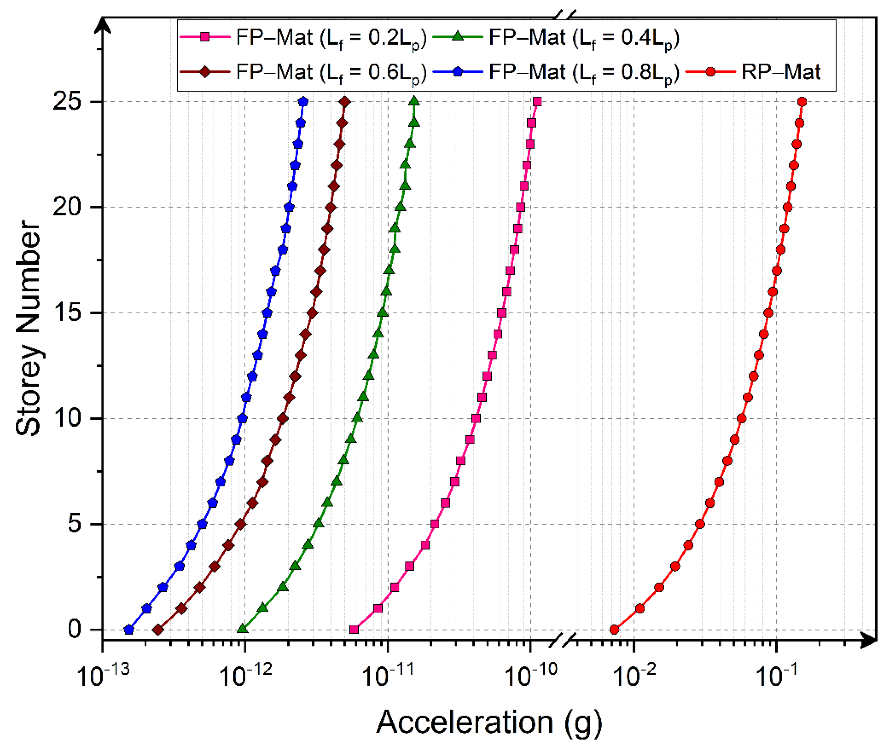 Infrastructures 07 00142 g012 Infrastructures 07 00142 g012