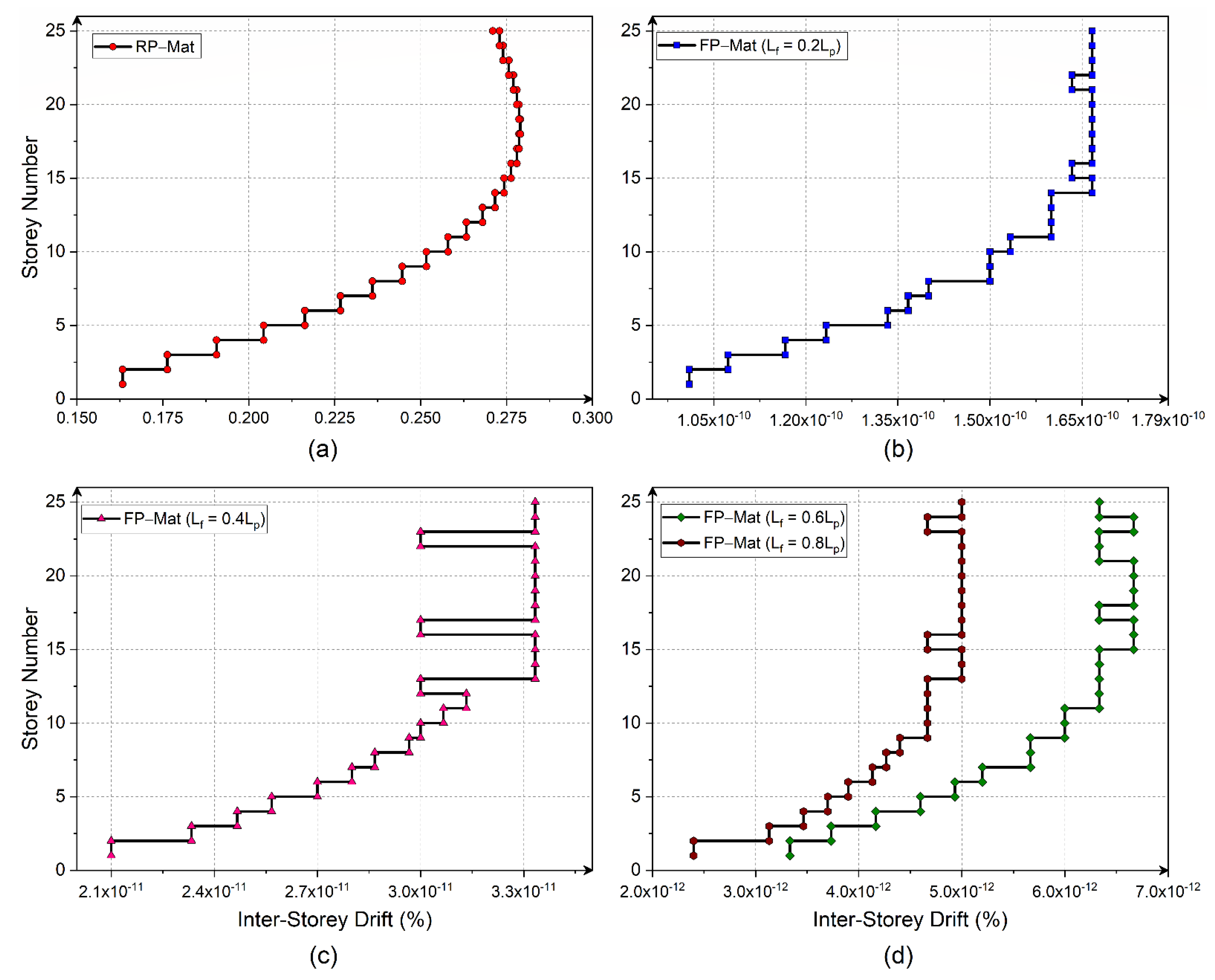 Infrastructures 07 00142 g014 Infrastructures 07 00142 g014