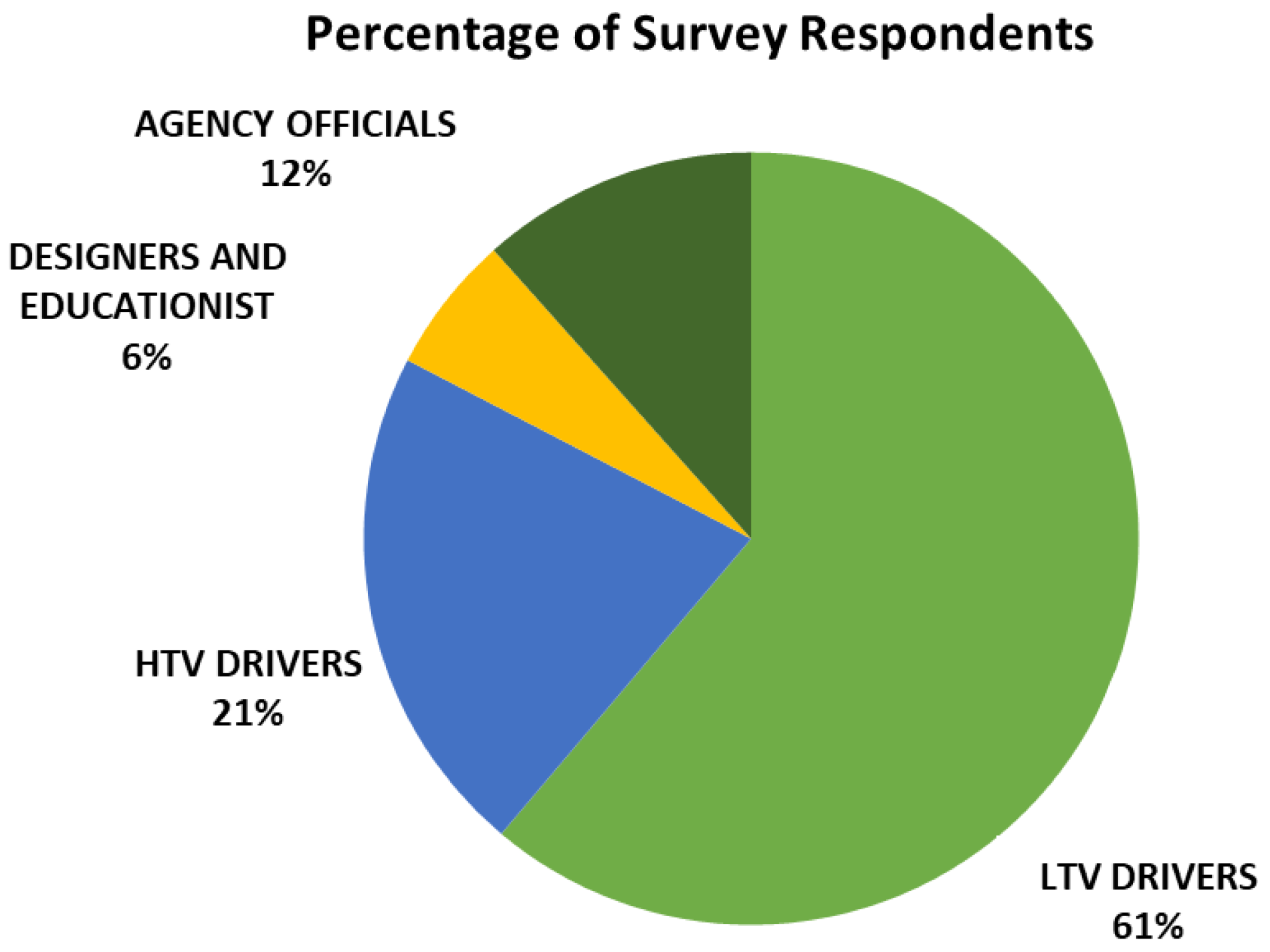 Infrastructures 07 00143 g002 Infrastructures 07 00143 g002