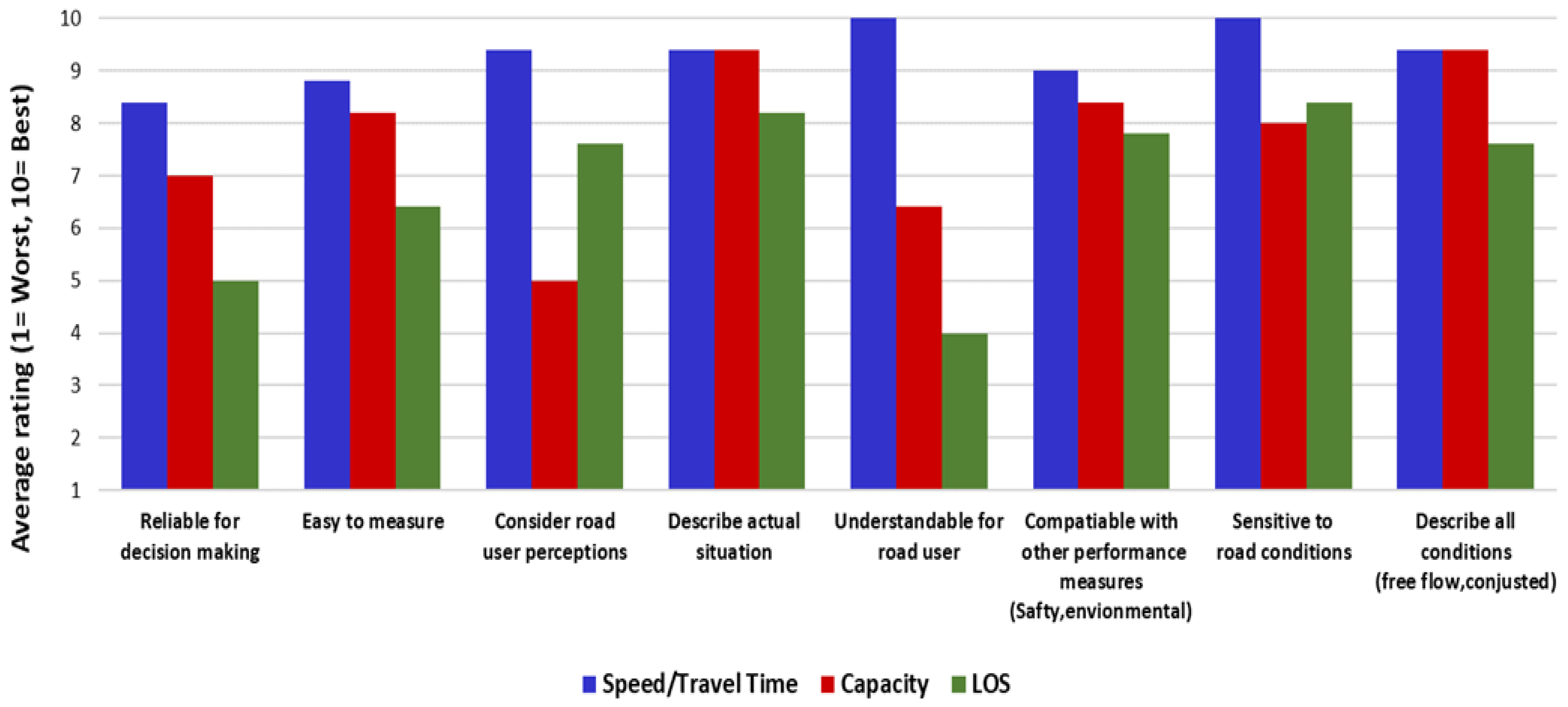 Infrastructures 07 00143 g003 Infrastructures 07 00143 g003