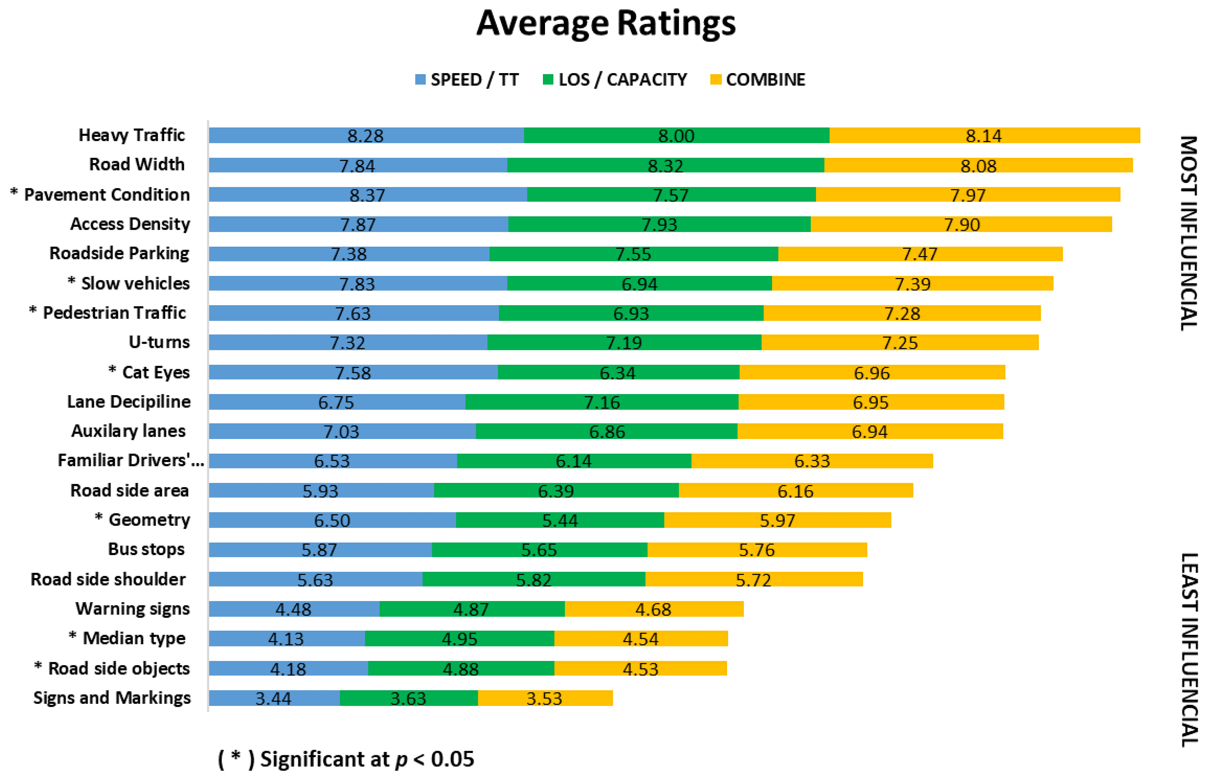 Infrastructures 07 00143 g004 Infrastructures 07 00143 g004