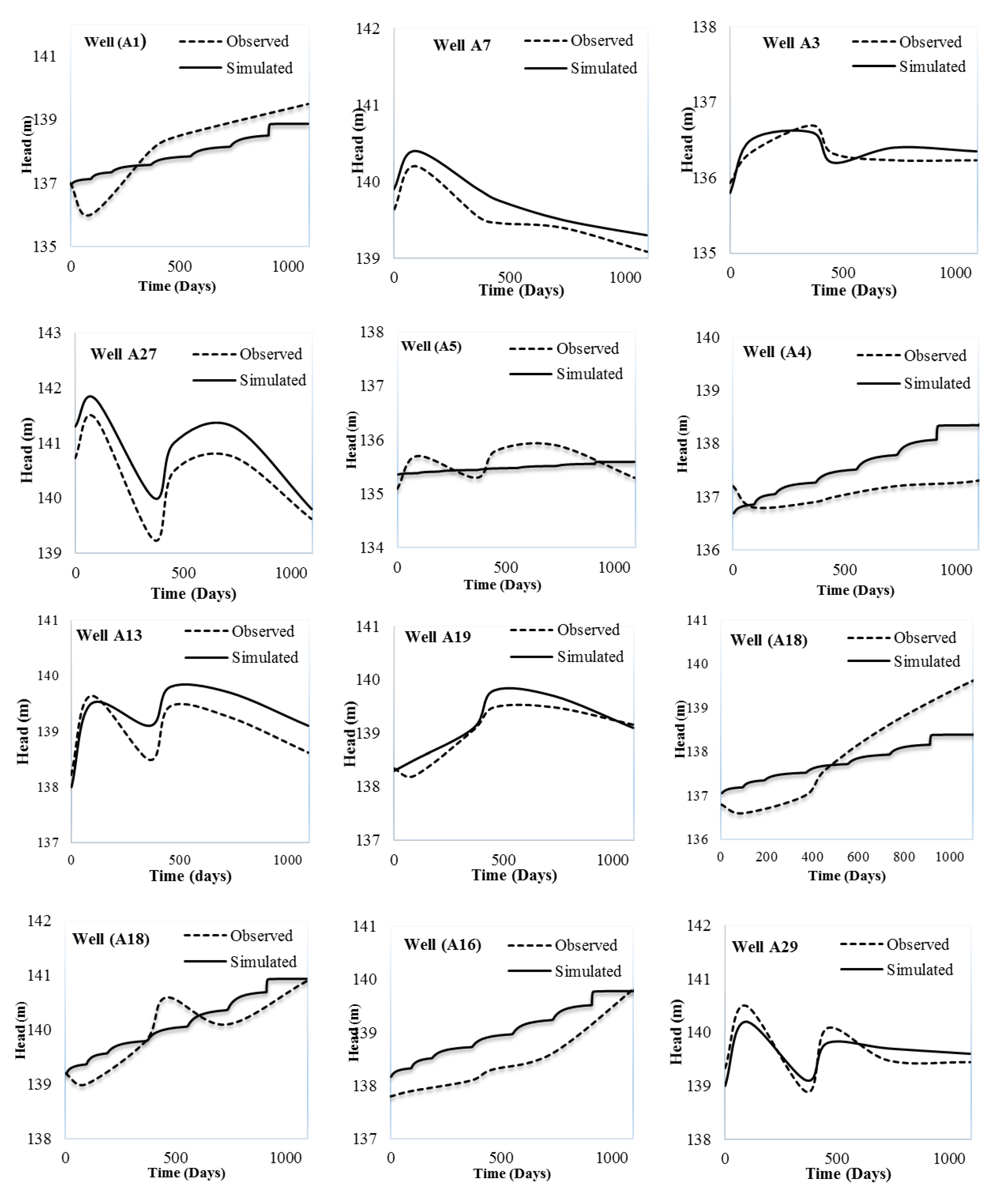Infrastructures 07 00144 g004