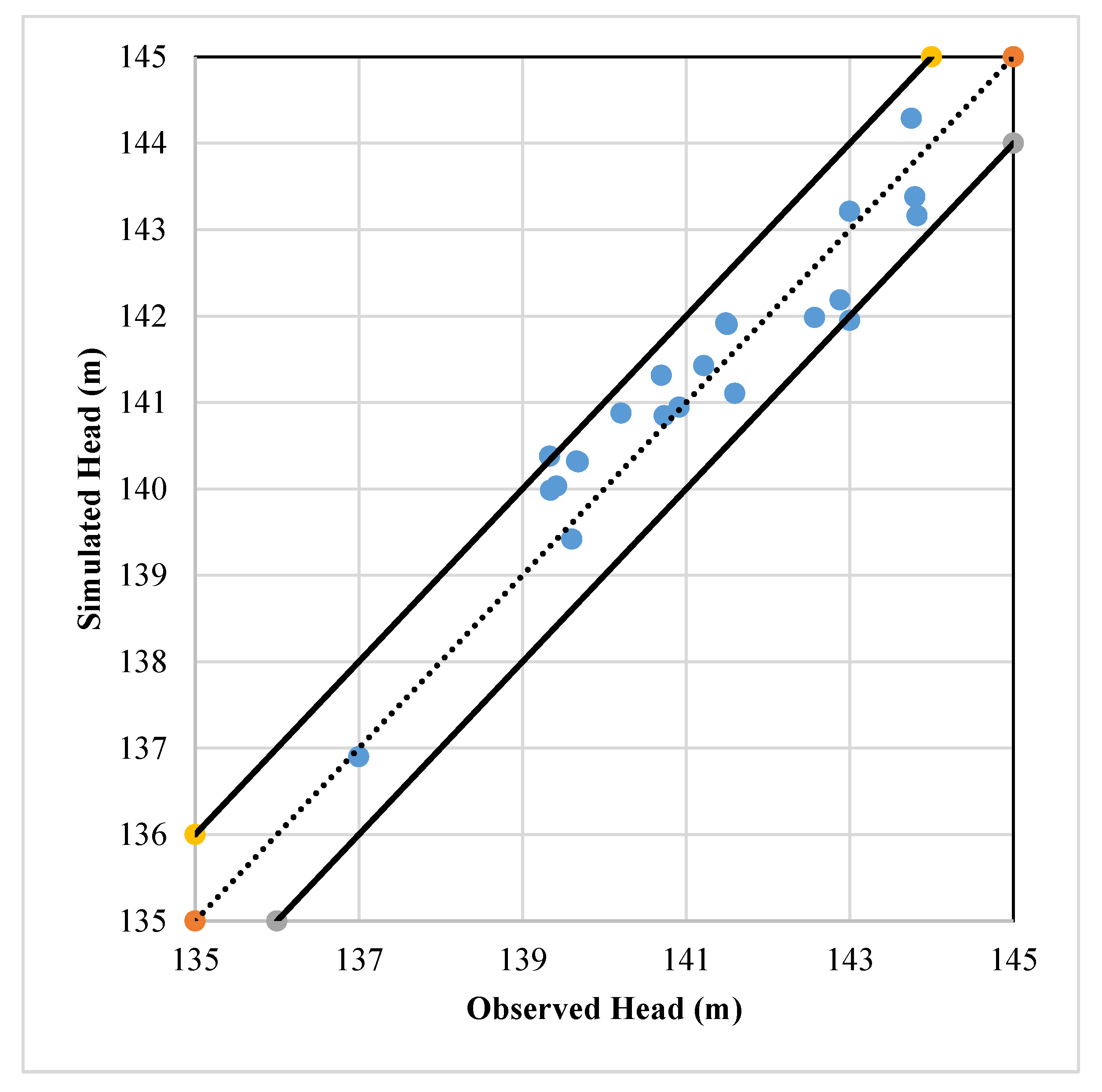 Infrastructures 07 00144 g005