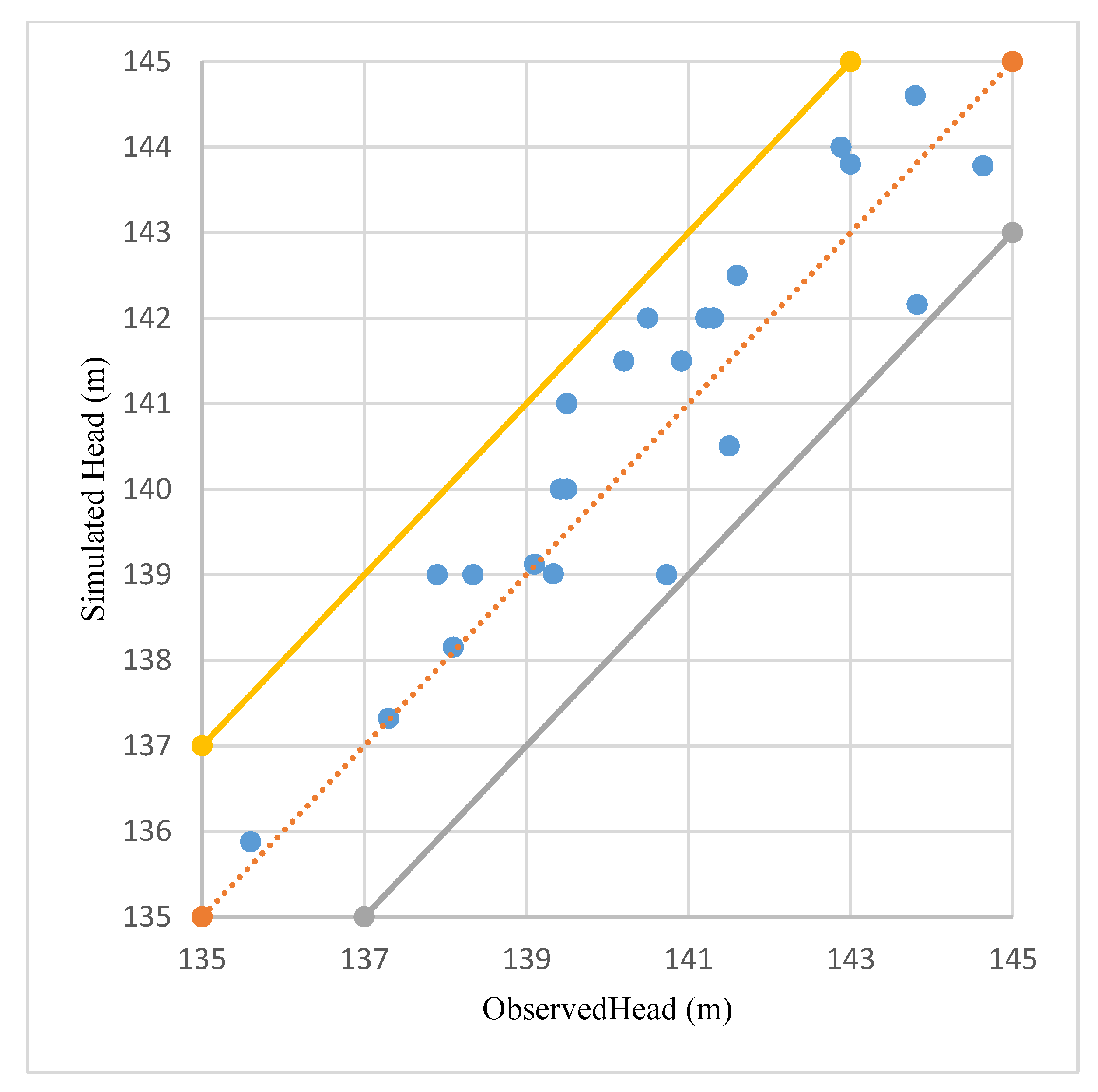 Infrastructures 07 00144 g006