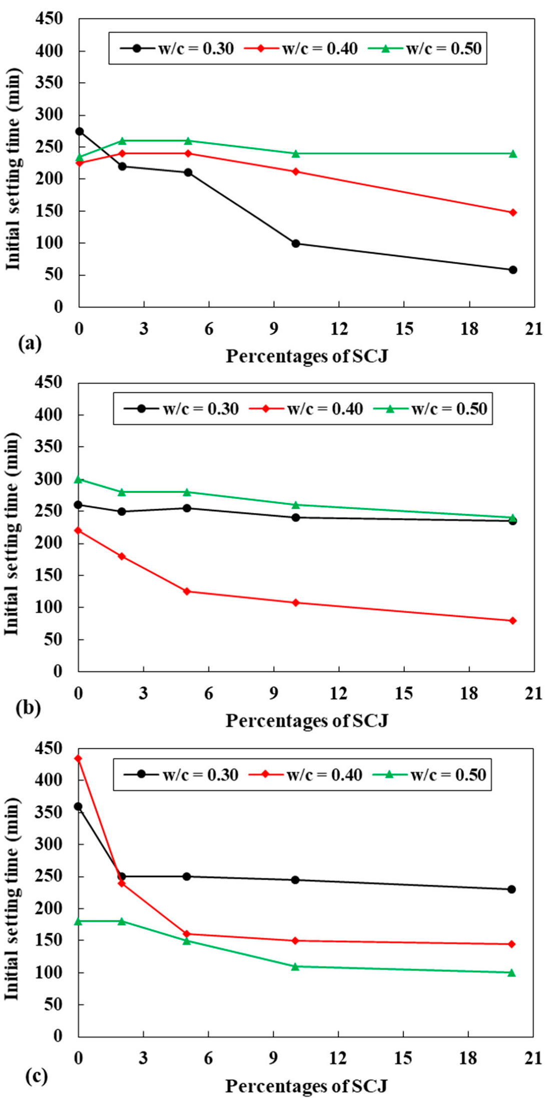 Infrastructures 07 00145 g003 Infrastructures 07 00145 g003