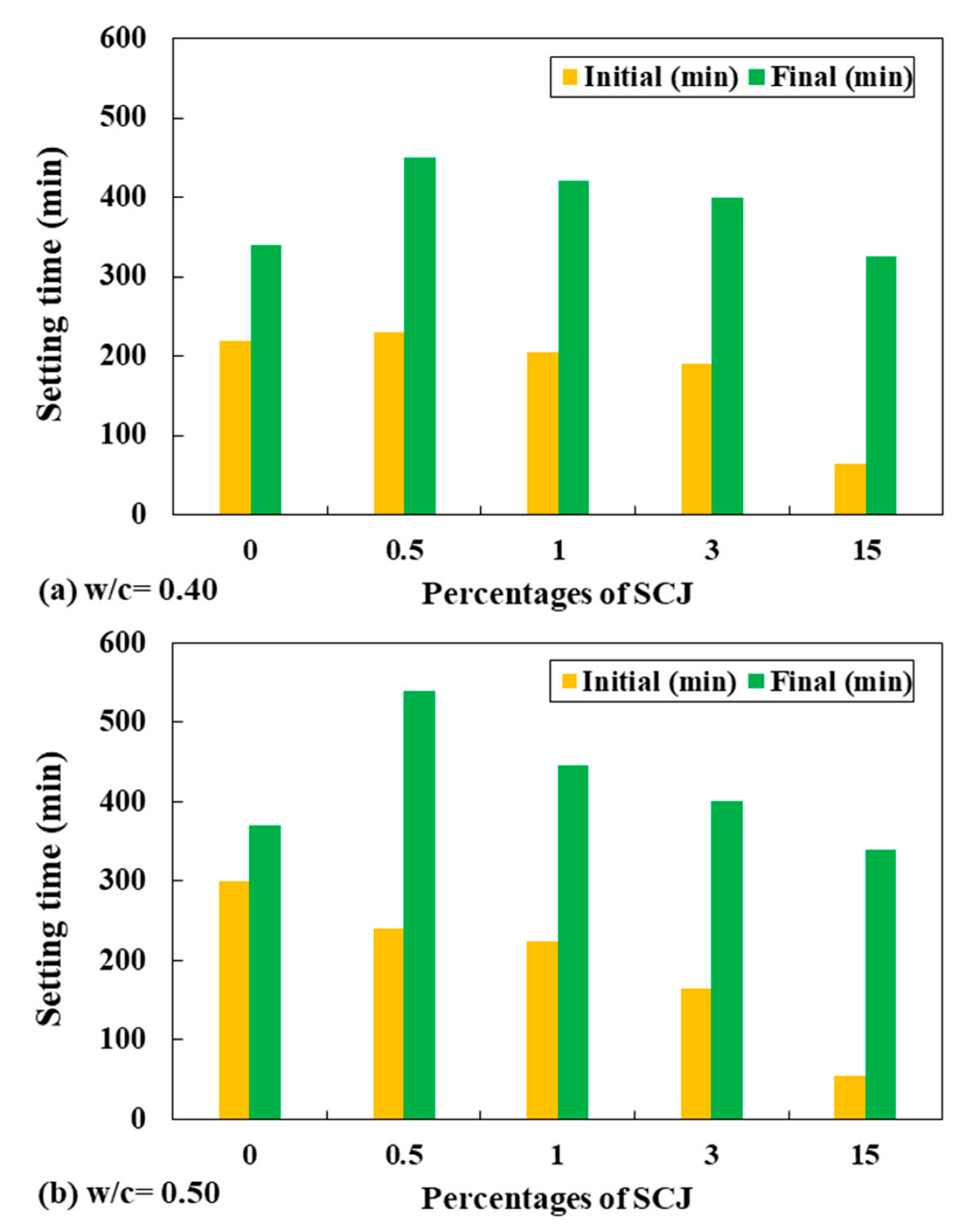 Infrastructures 07 00145 g005 Infrastructures 07 00145 g005