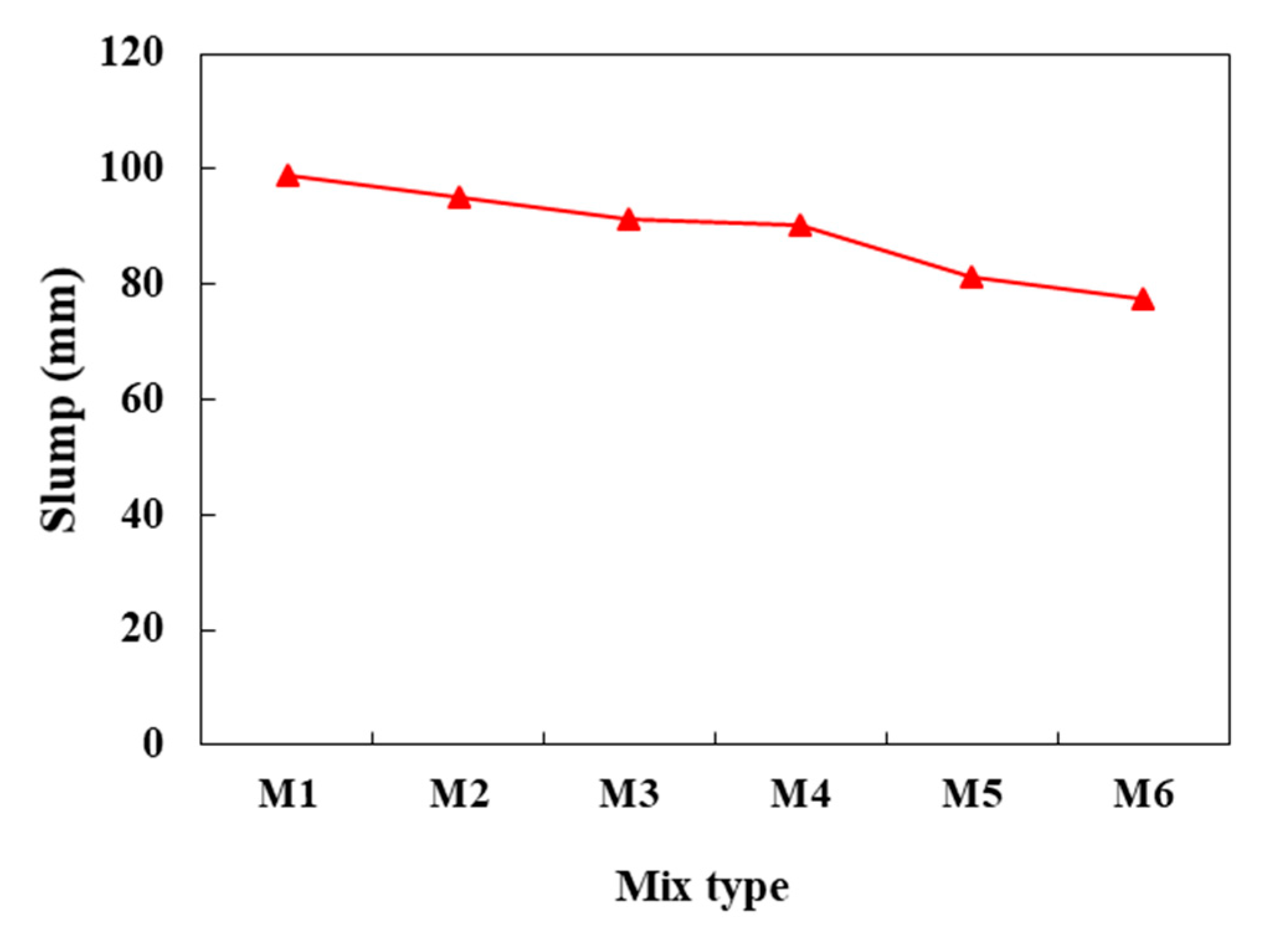 Infrastructures 07 00145 g006 Infrastructures 07 00145 g006