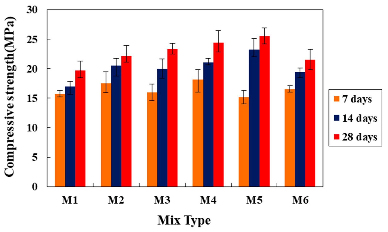 Infrastructures 07 00145 g007 Infrastructures 07 00145 g007