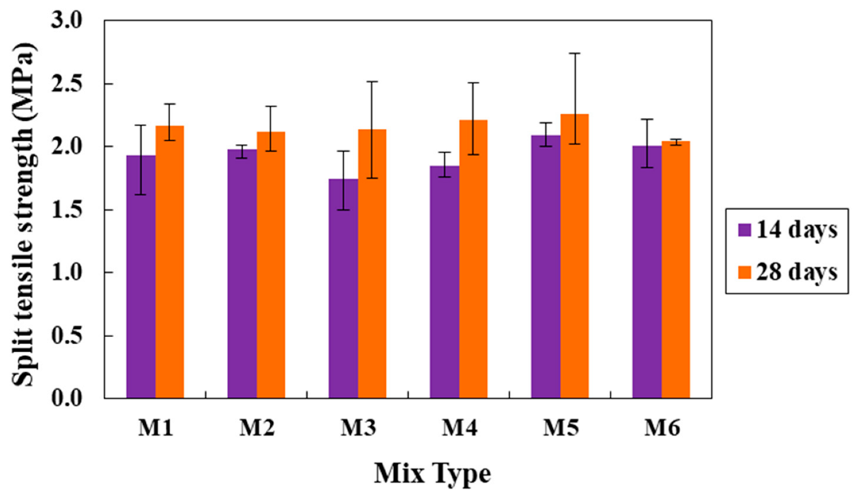 Infrastructures 07 00145 g008 Infrastructures 07 00145 g008