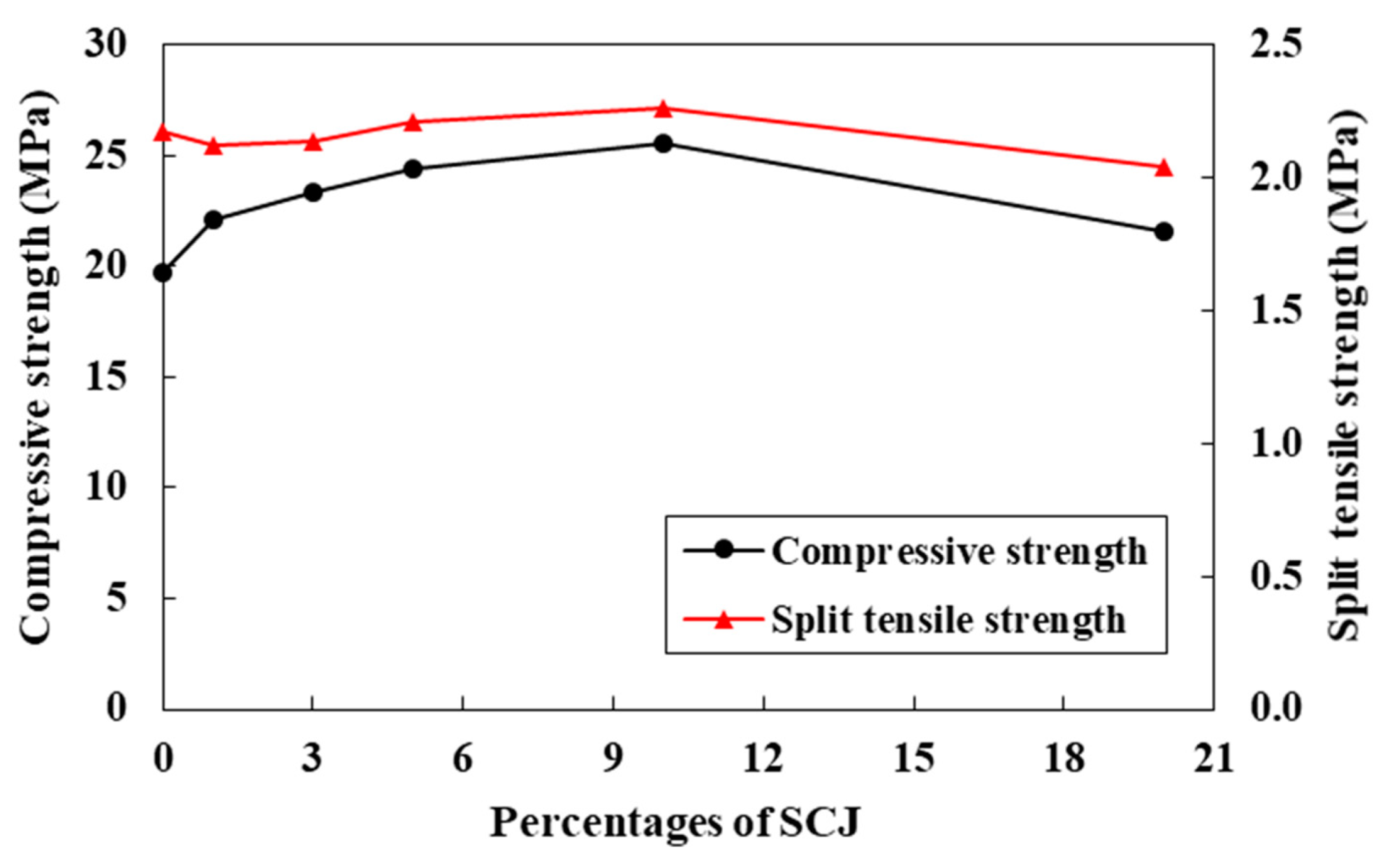 Infrastructures 07 00145 g009 Infrastructures 07 00145 g009