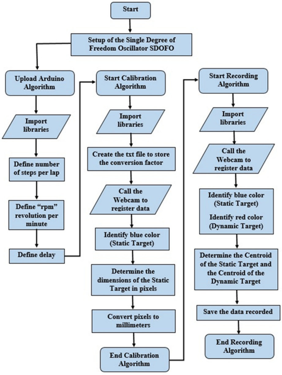 Infrastructures 07 00147 g008