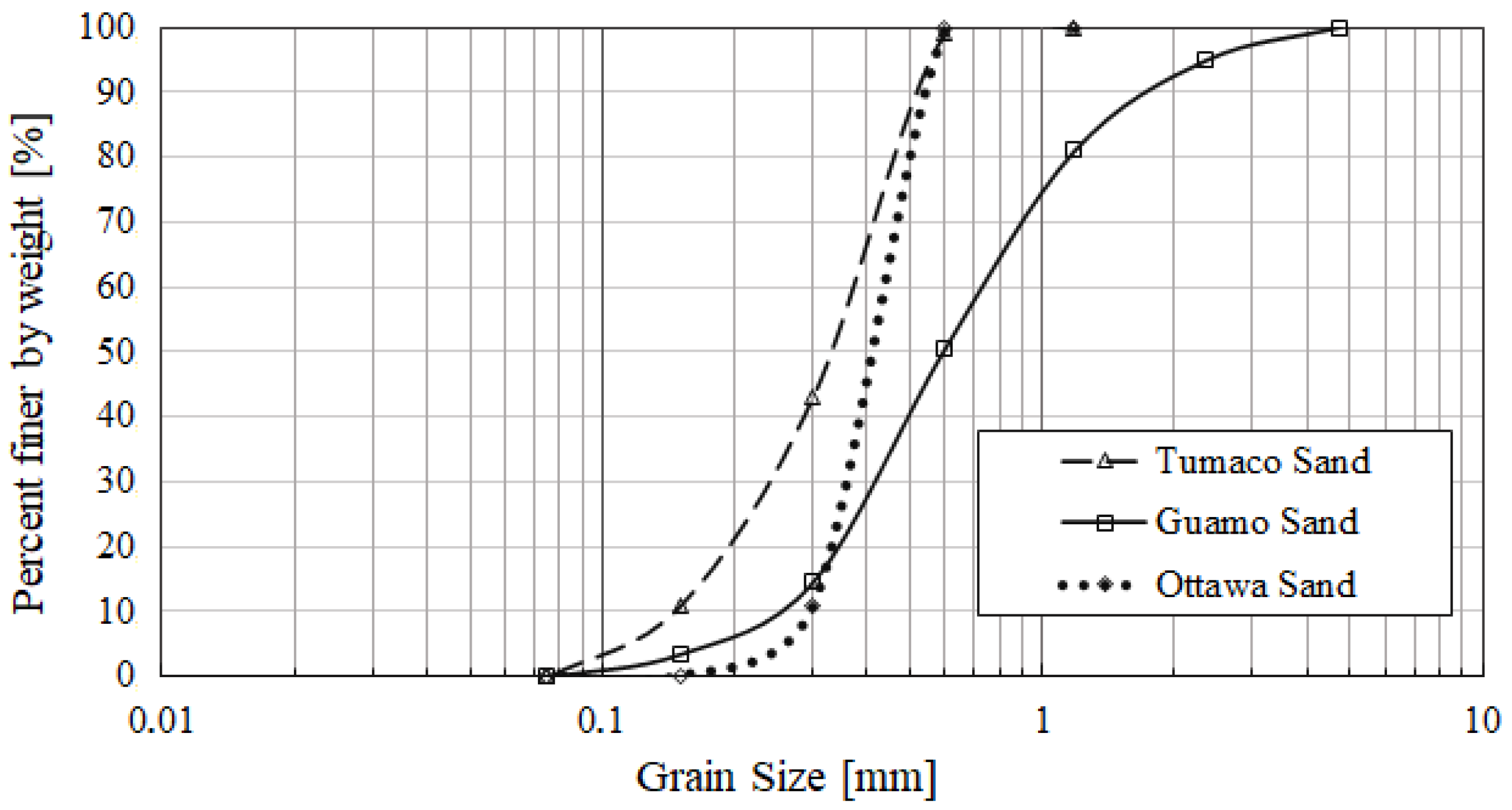 Infrastructures 07 00147 g010