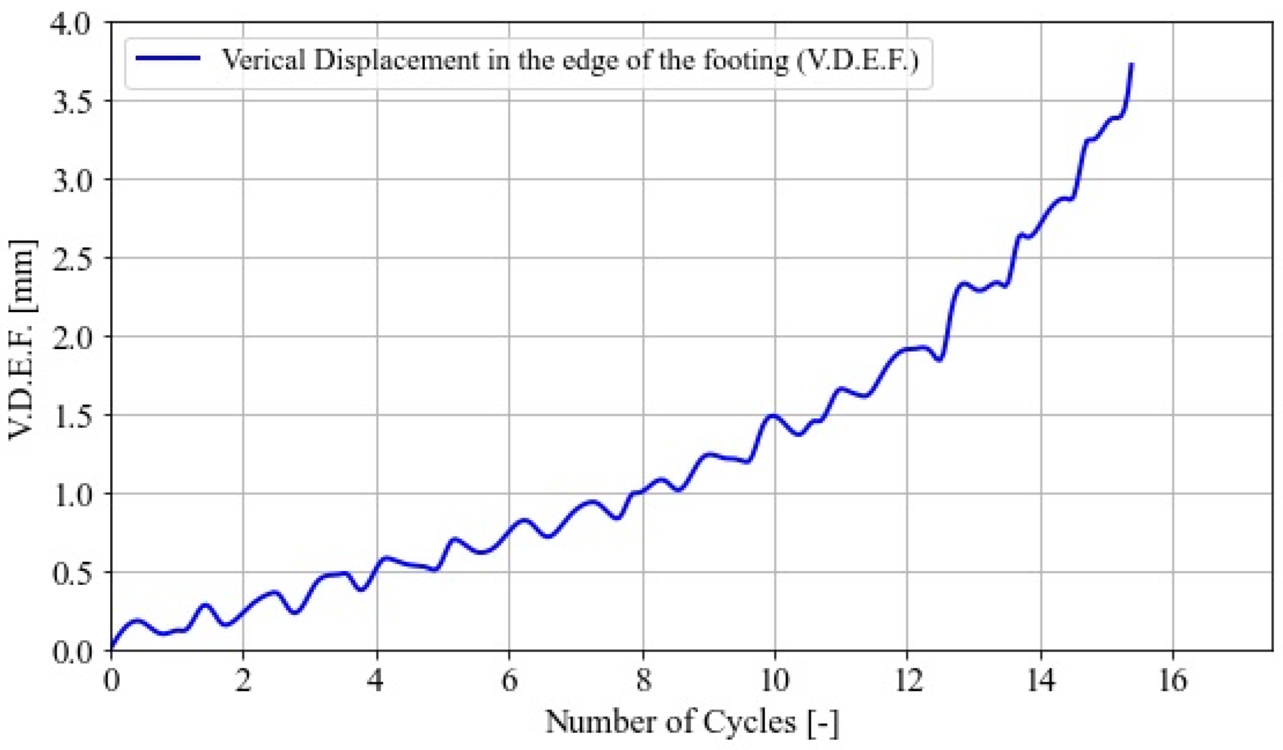 Infrastructures 07 00147 g011