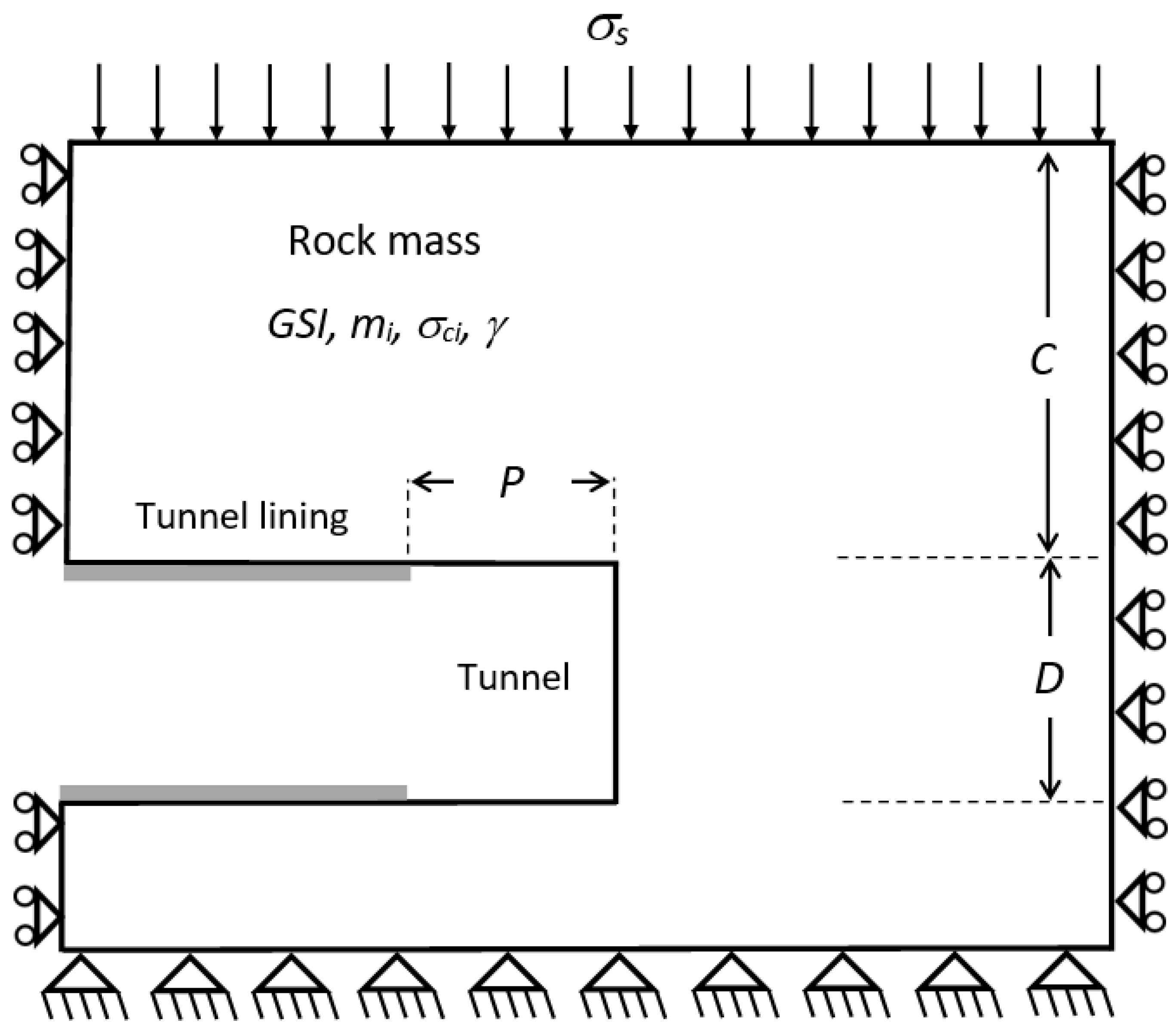 Infrastructures 07 00148 g001