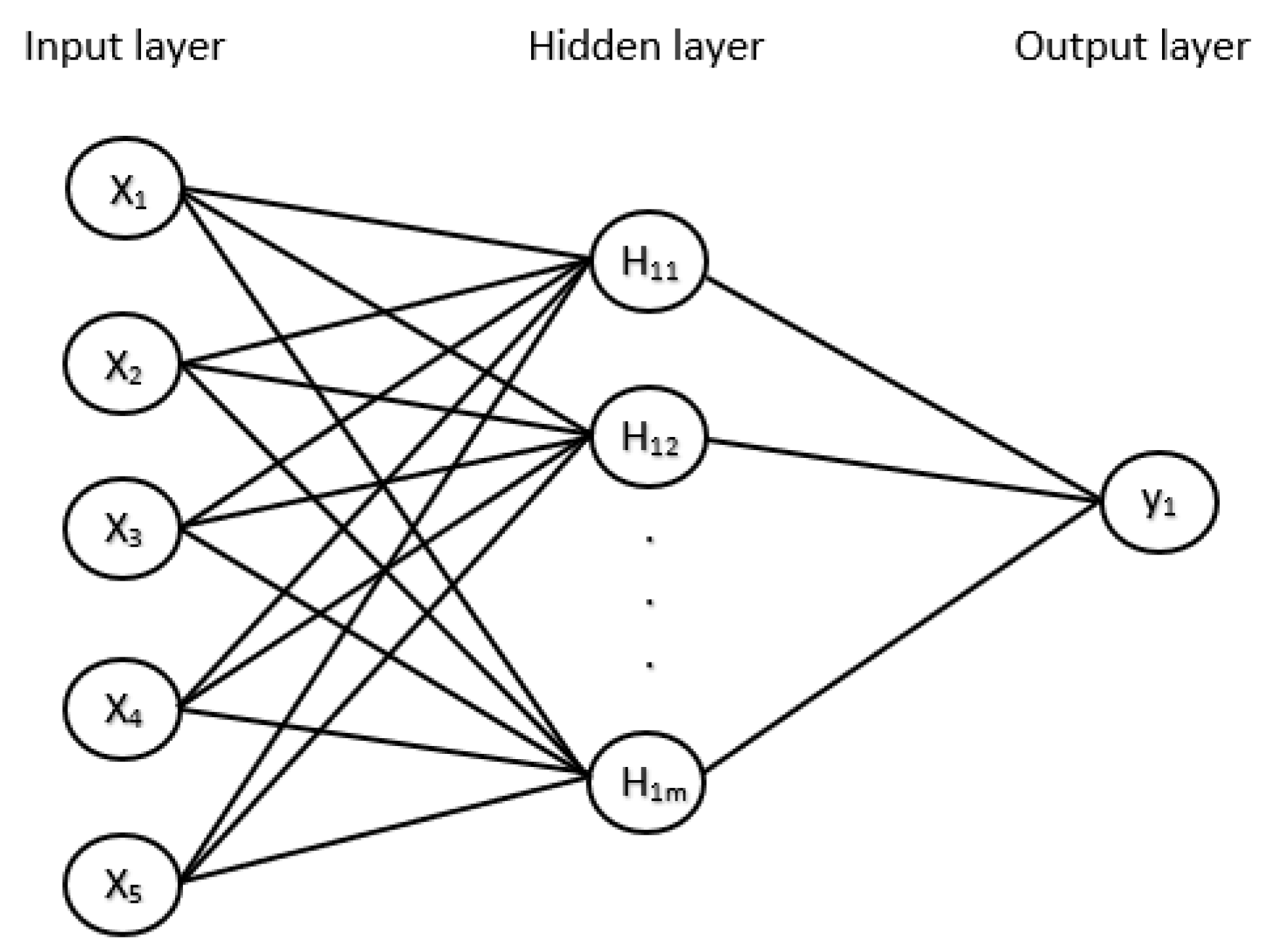 Infrastructures 07 00148 g005