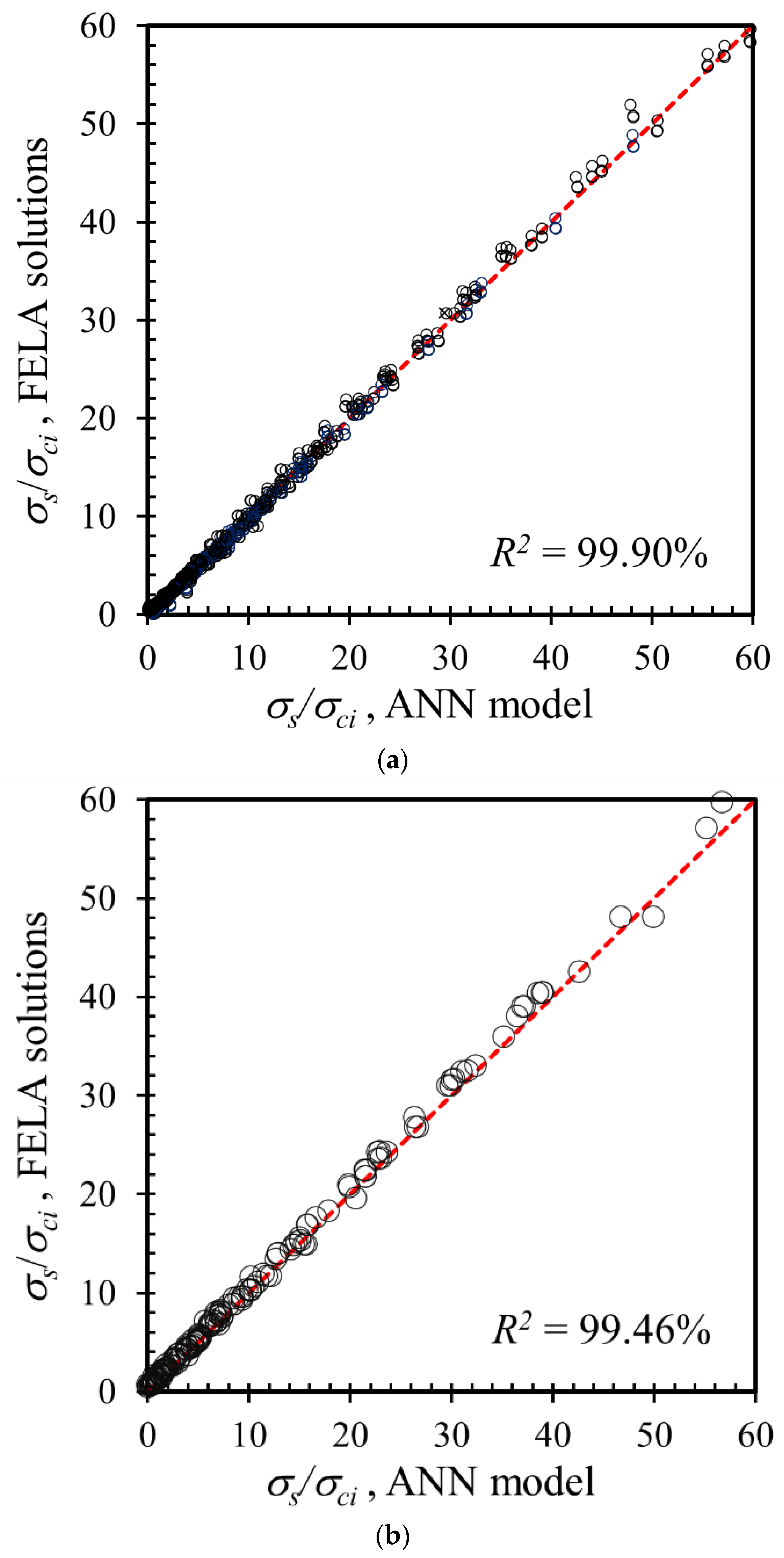Infrastructures 07 00148 g007