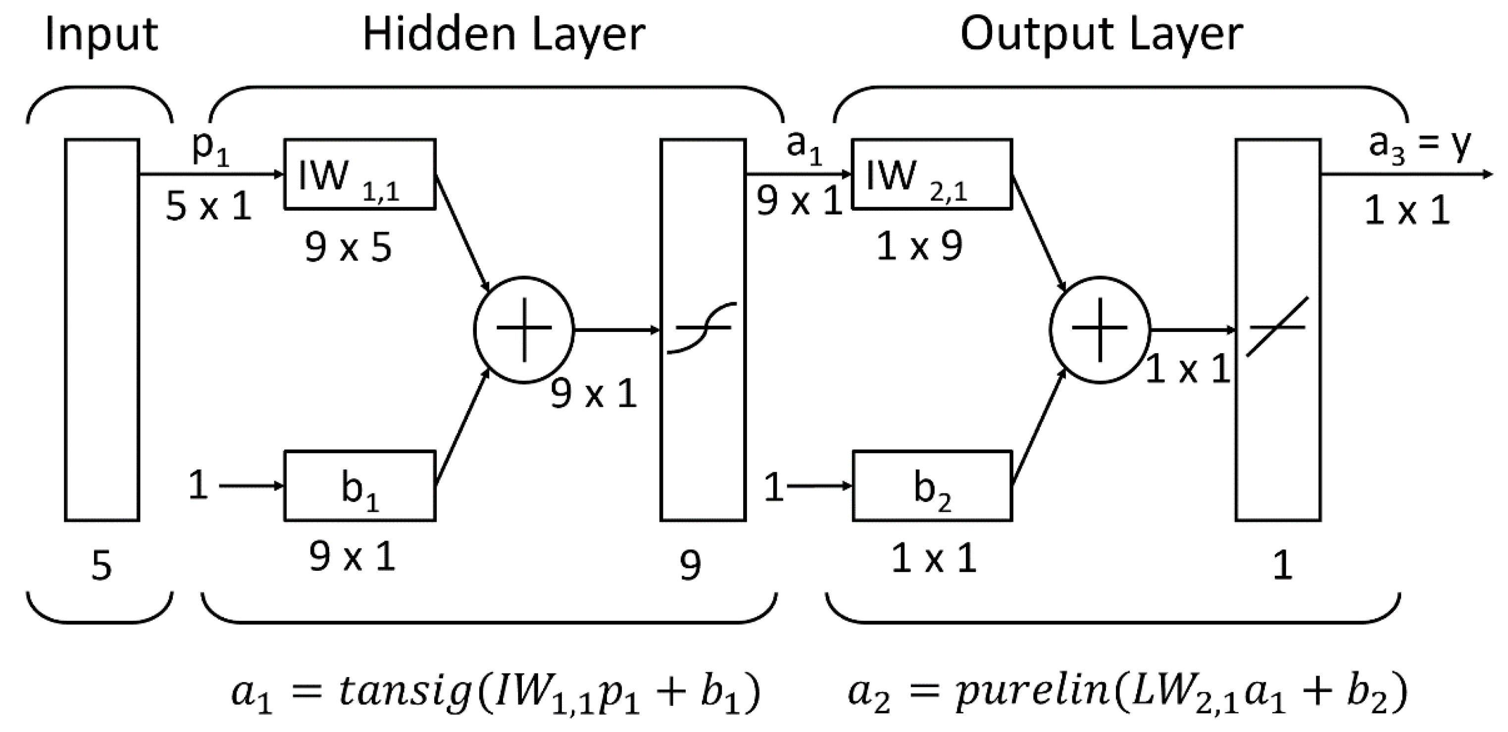Infrastructures 07 00148 g008