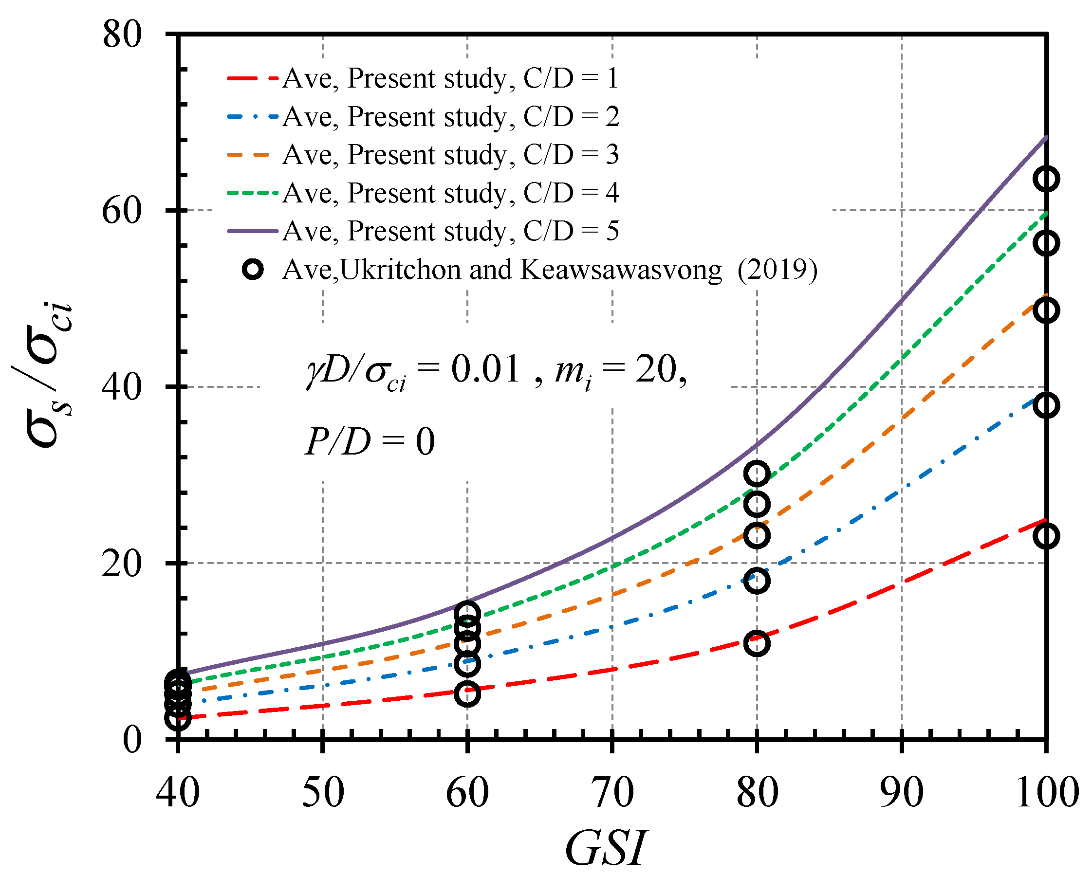 Infrastructures 07 00148 g009