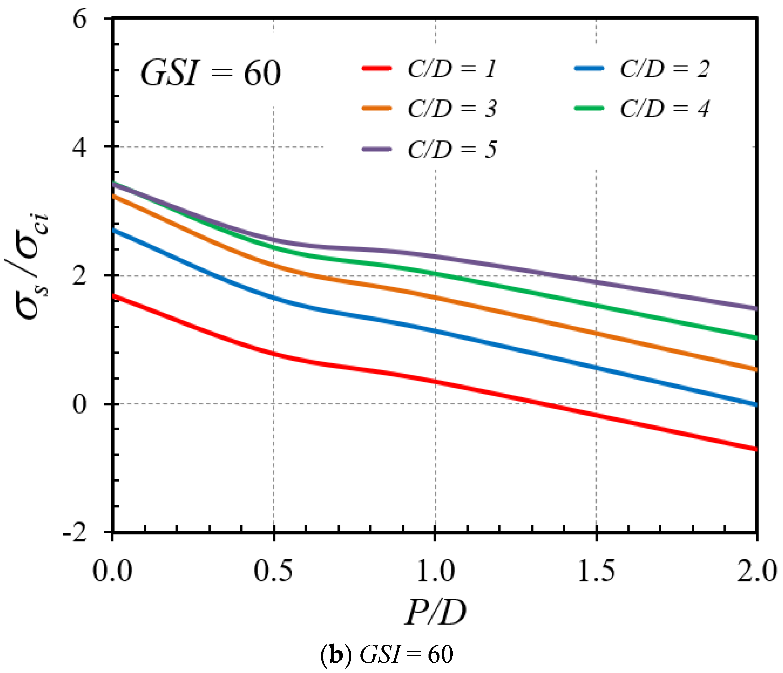 Infrastructures 07 00148 g010b