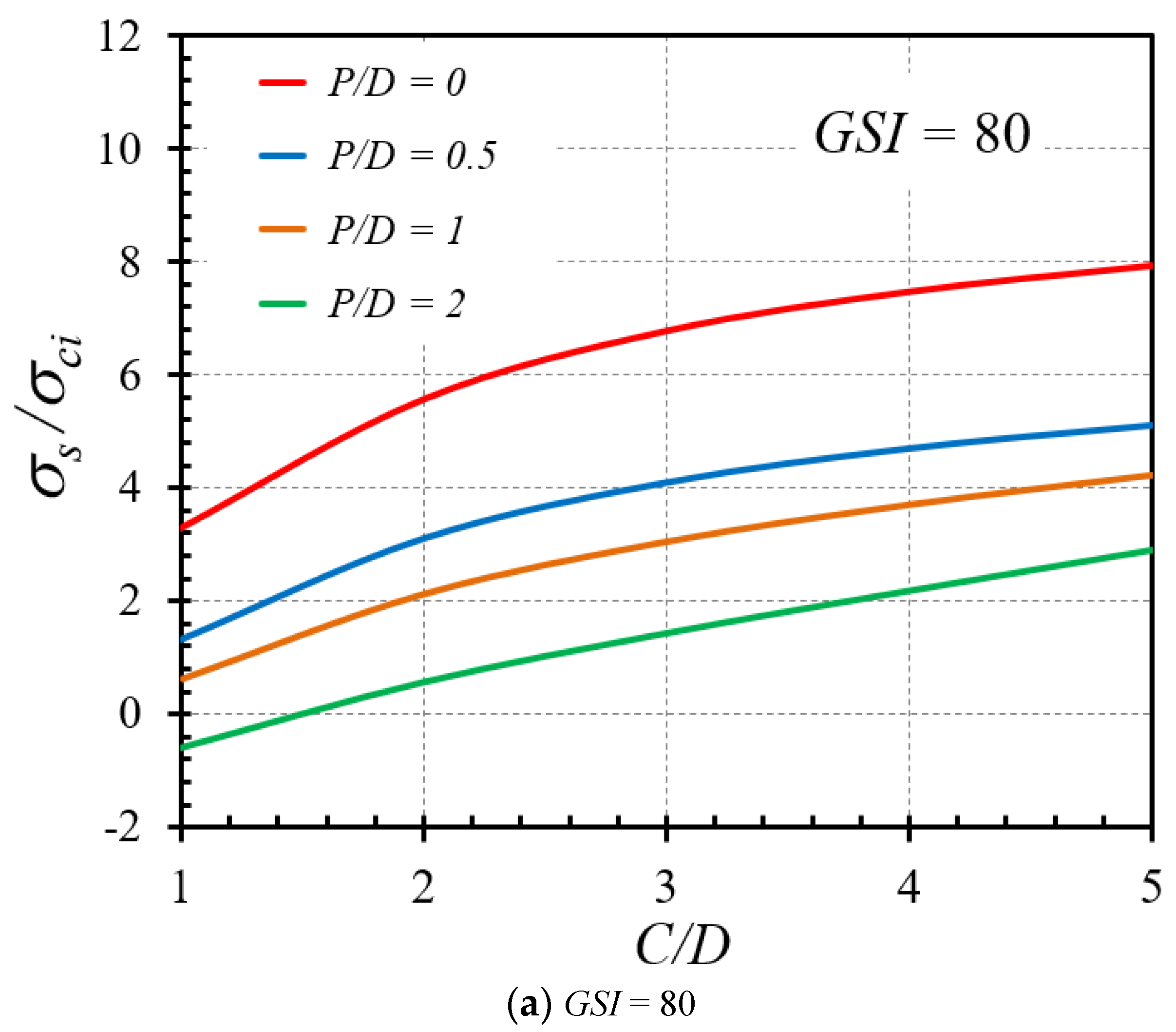 Infrastructures 07 00148 g011a