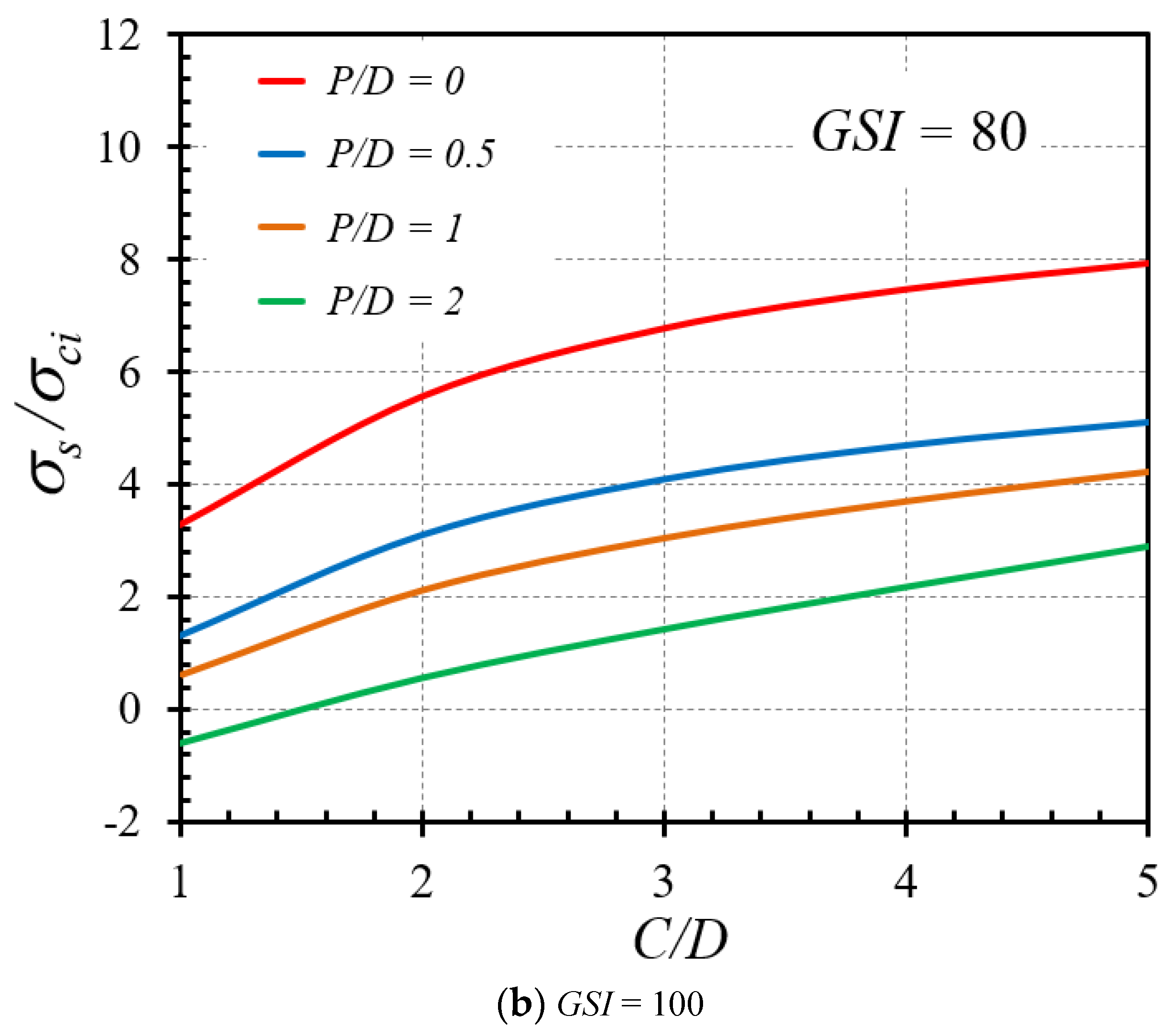 Infrastructures 07 00148 g011b