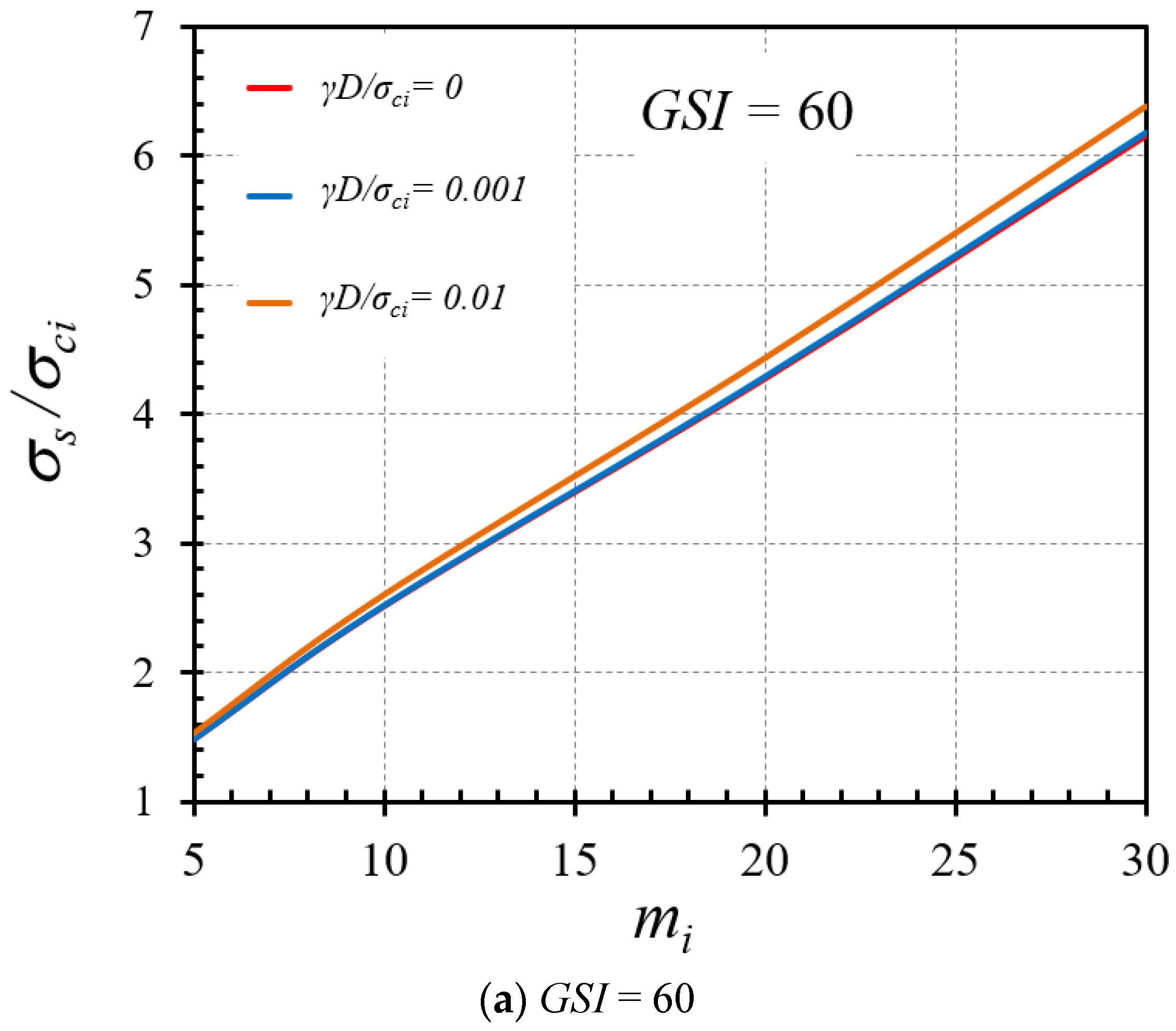 Infrastructures 07 00148 g013a