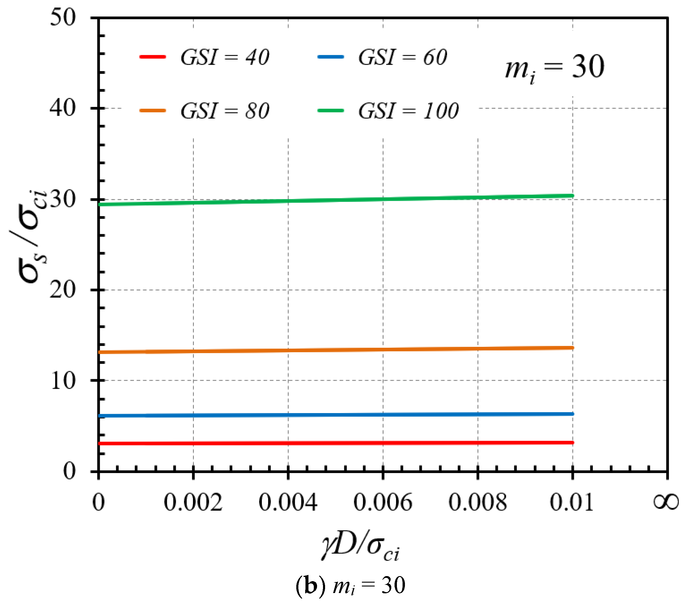 Infrastructures 07 00148 g014b