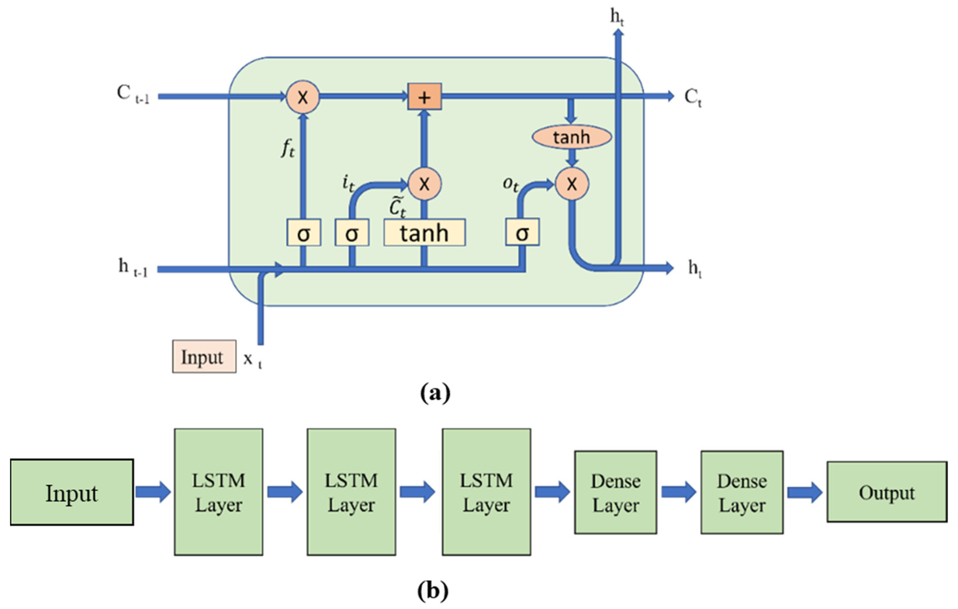 Infrastructures 07 00150 g003