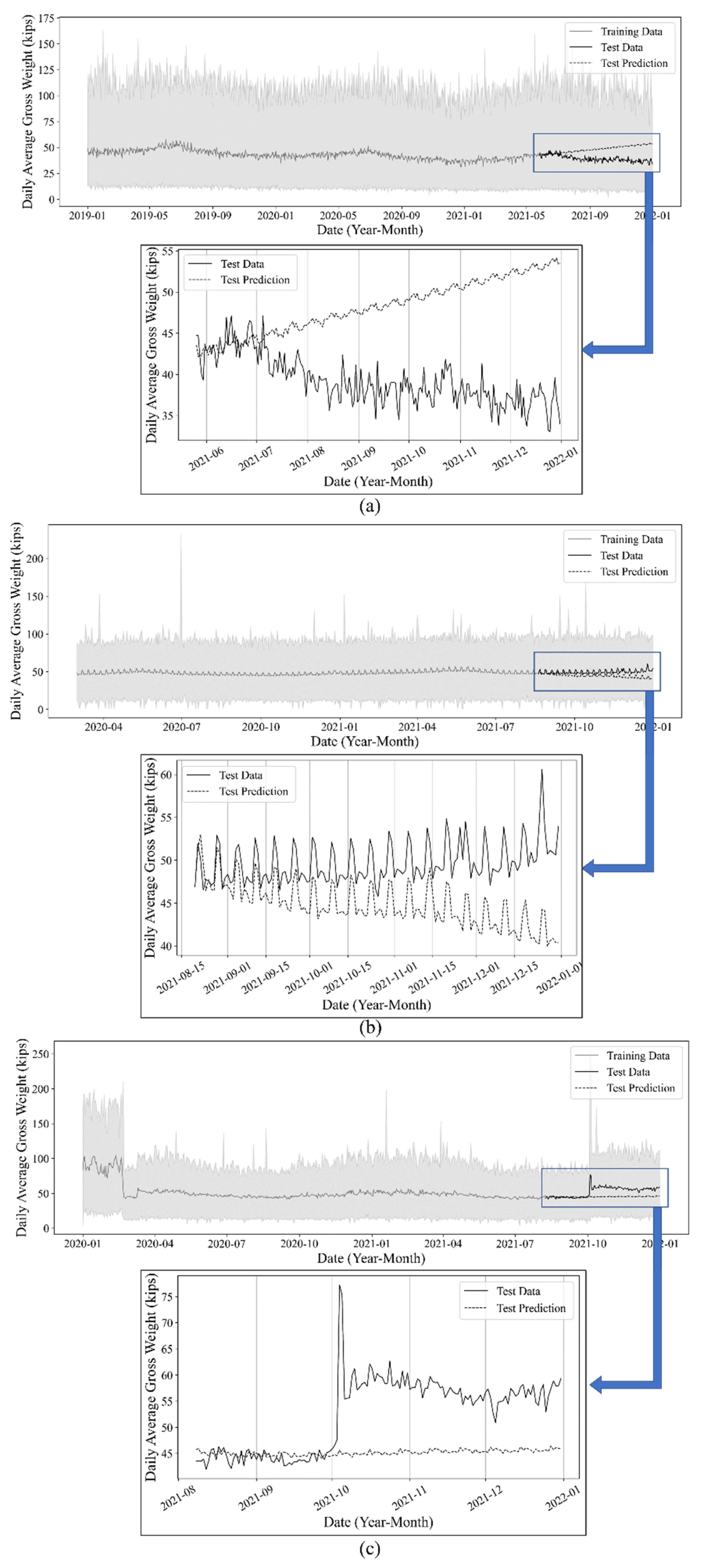 Infrastructures 07 00150 g005
