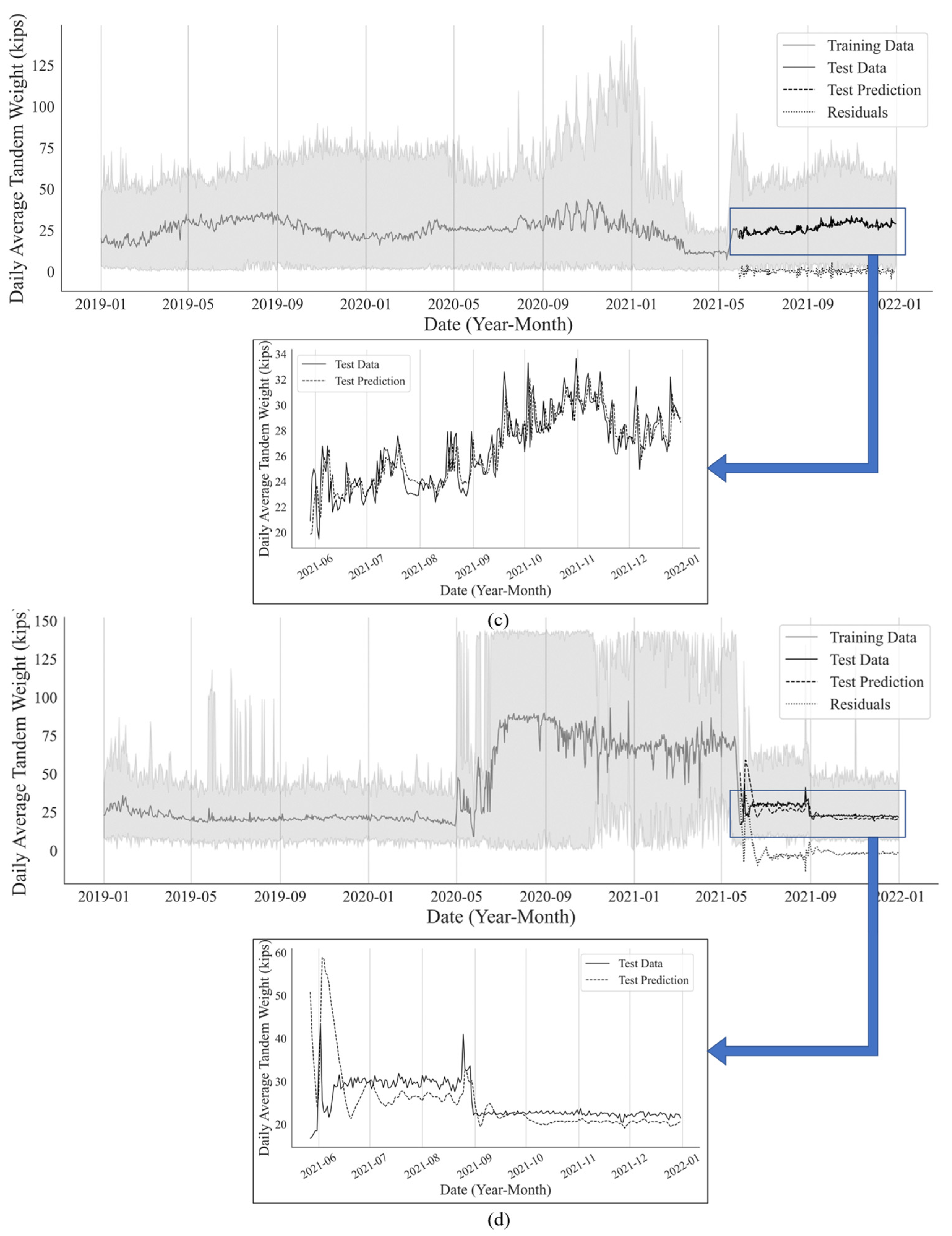 Infrastructures 07 00150 g008b