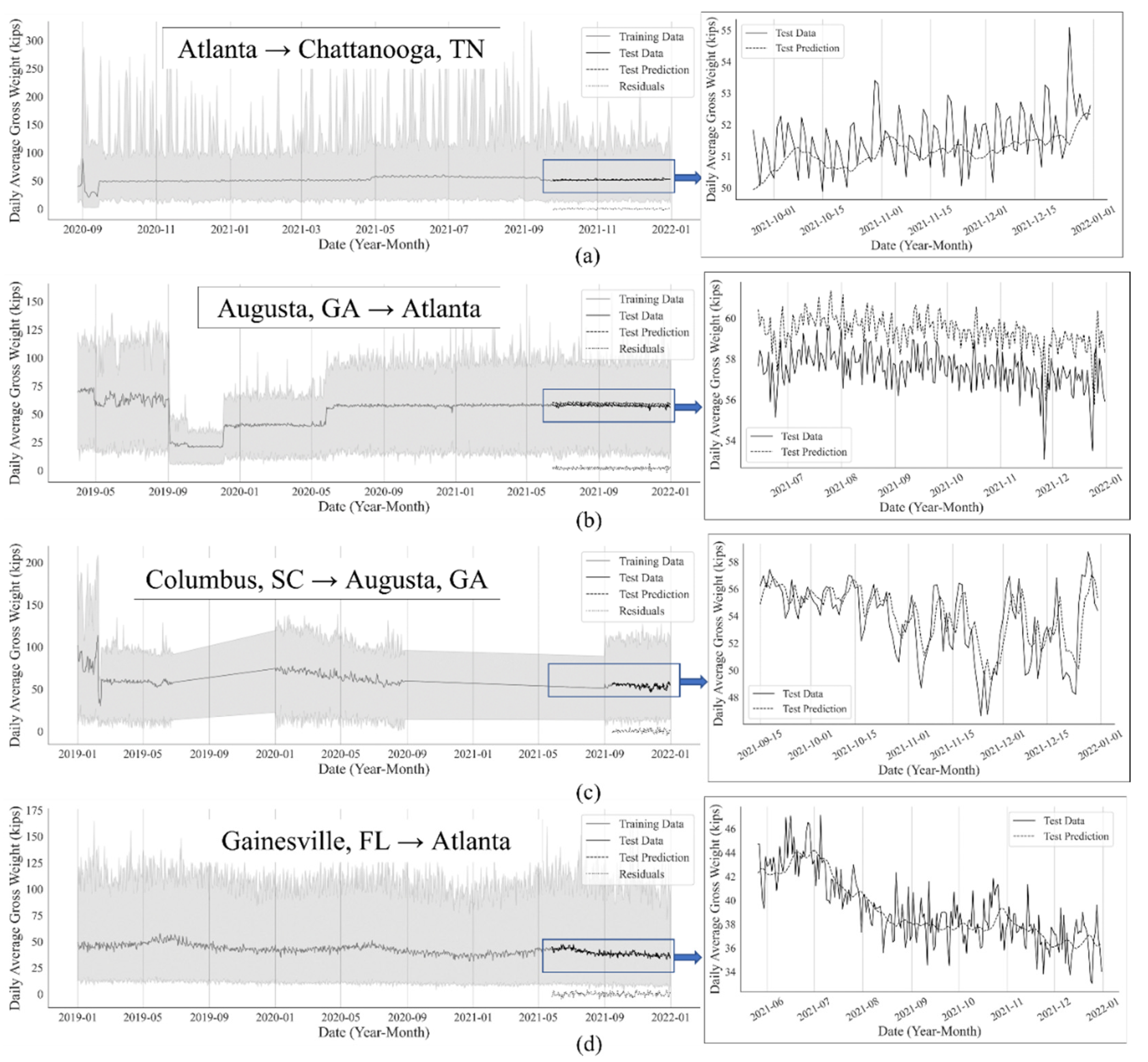 Infrastructures 07 00150 g009