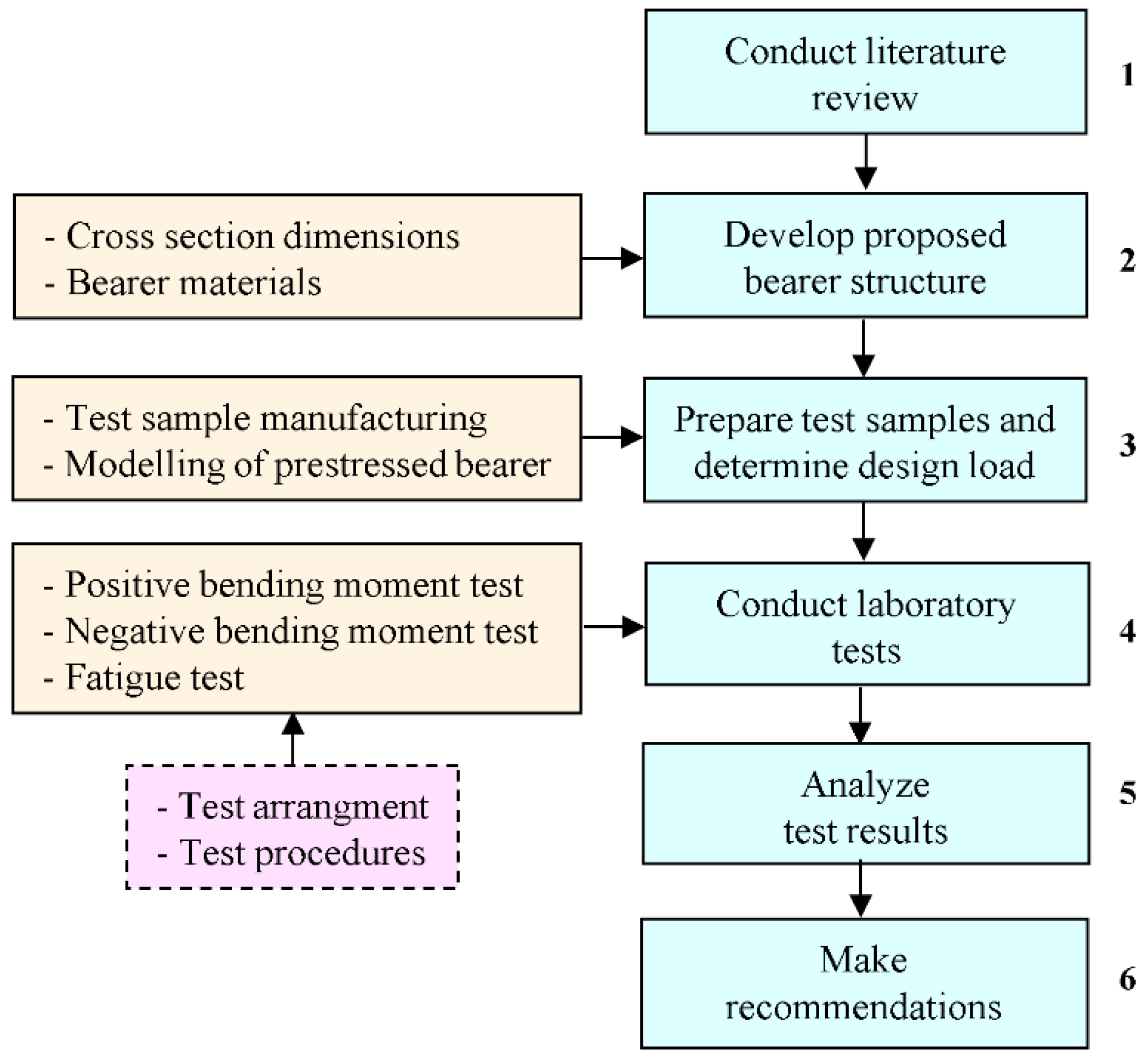 Infrastructures 07 00151 g001 Infrastructures 07 00151 g001