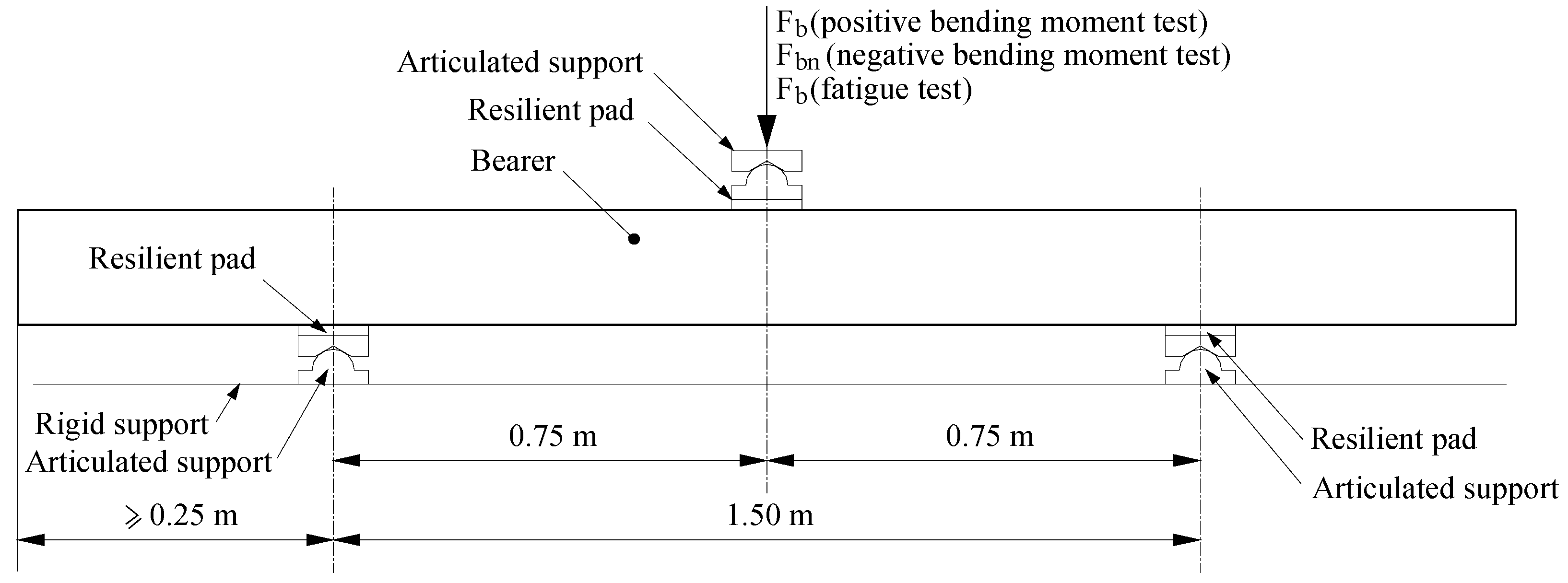 Infrastructures 07 00151 g008 Infrastructures 07 00151 g008