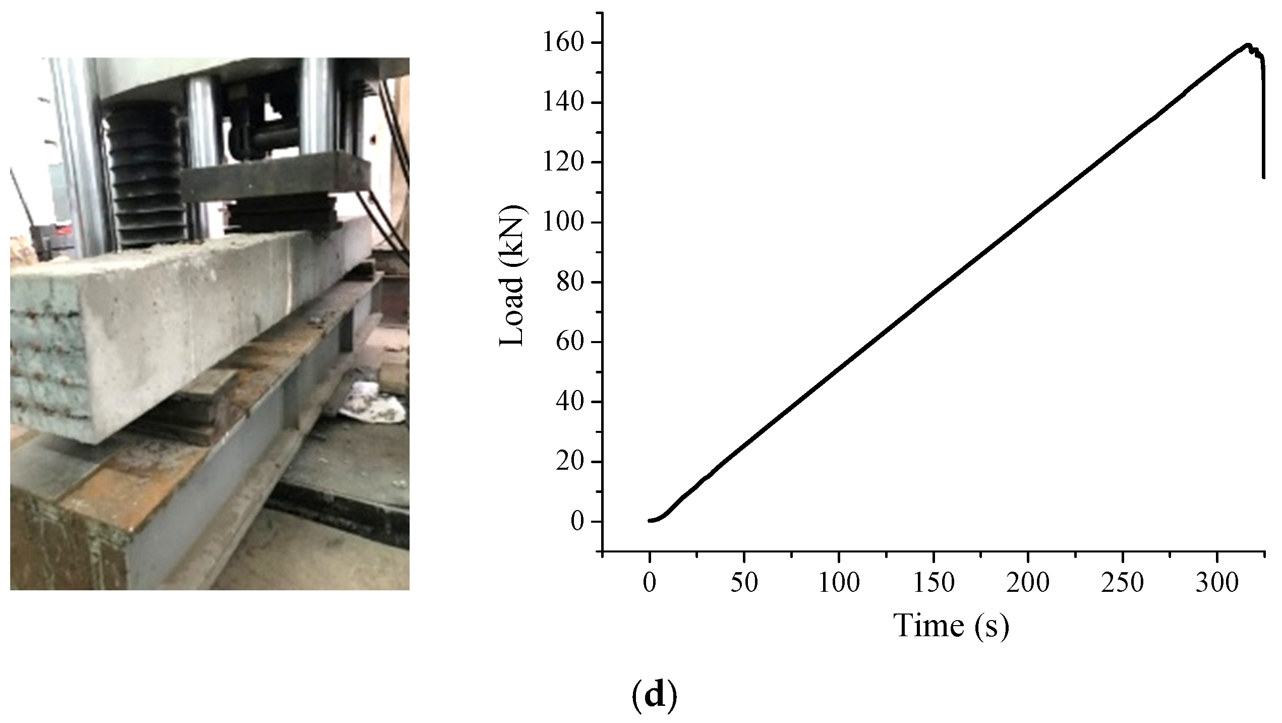 Infrastructures 07 00151 g014b Infrastructures 07 00151 g014b