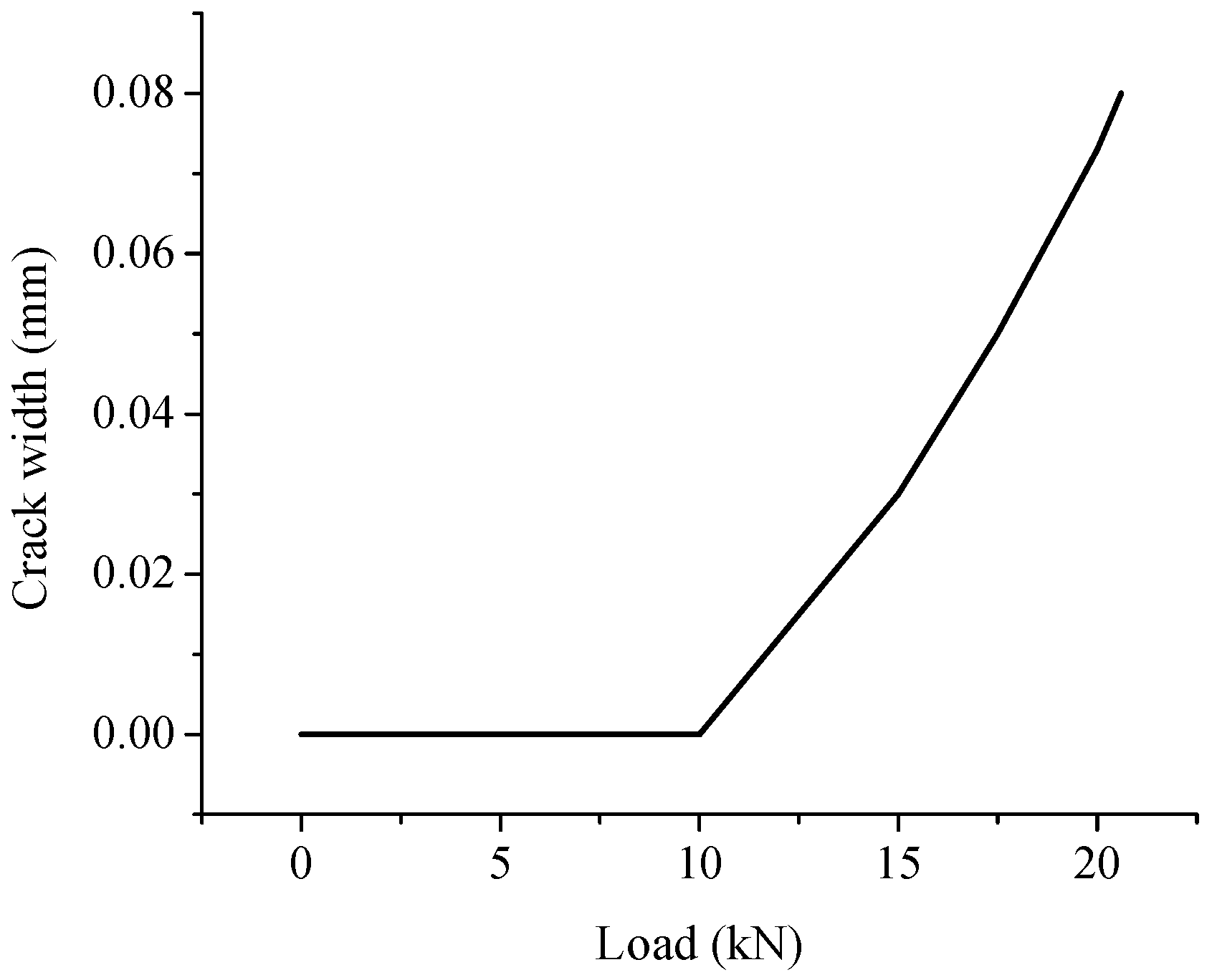 Infrastructures 07 00151 g017 Infrastructures 07 00151 g017