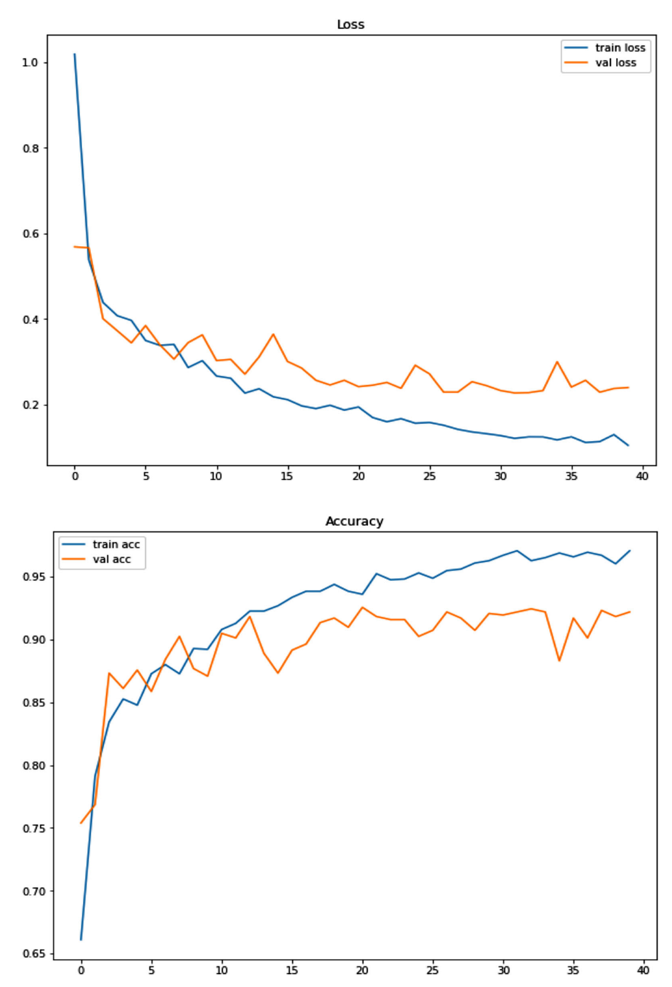 Infrastructures 07 00152 g006