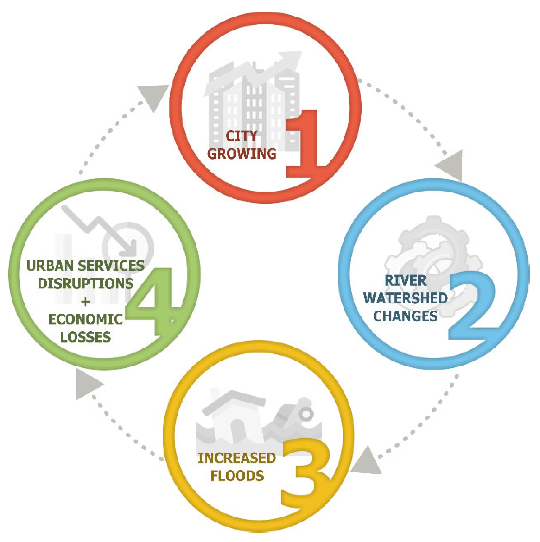 Infrastructures 07 00153 g001