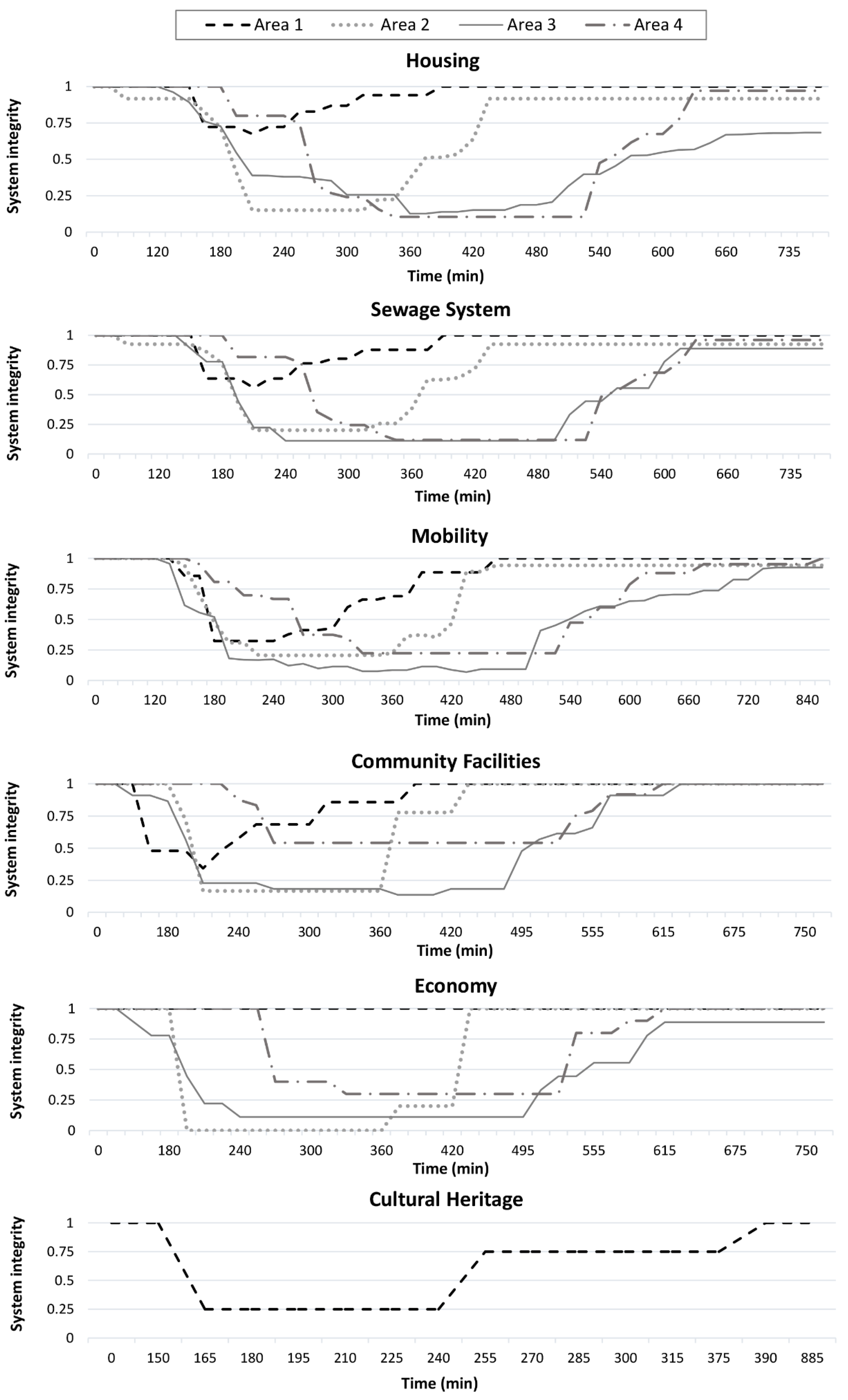 Infrastructures 07 00153 g007