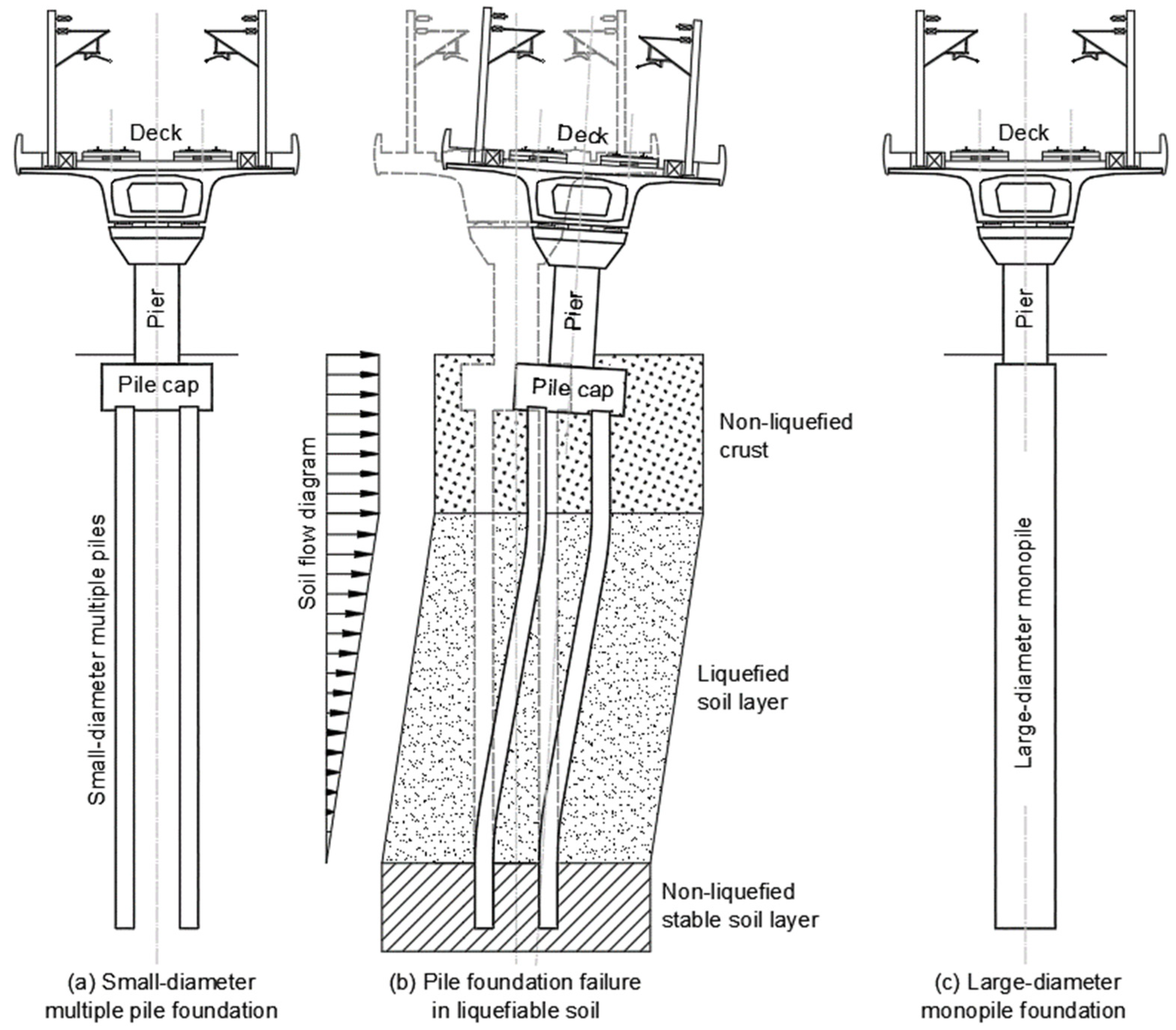 Infrastructures 07 00154 g002 Infrastructures 07 00154 g002