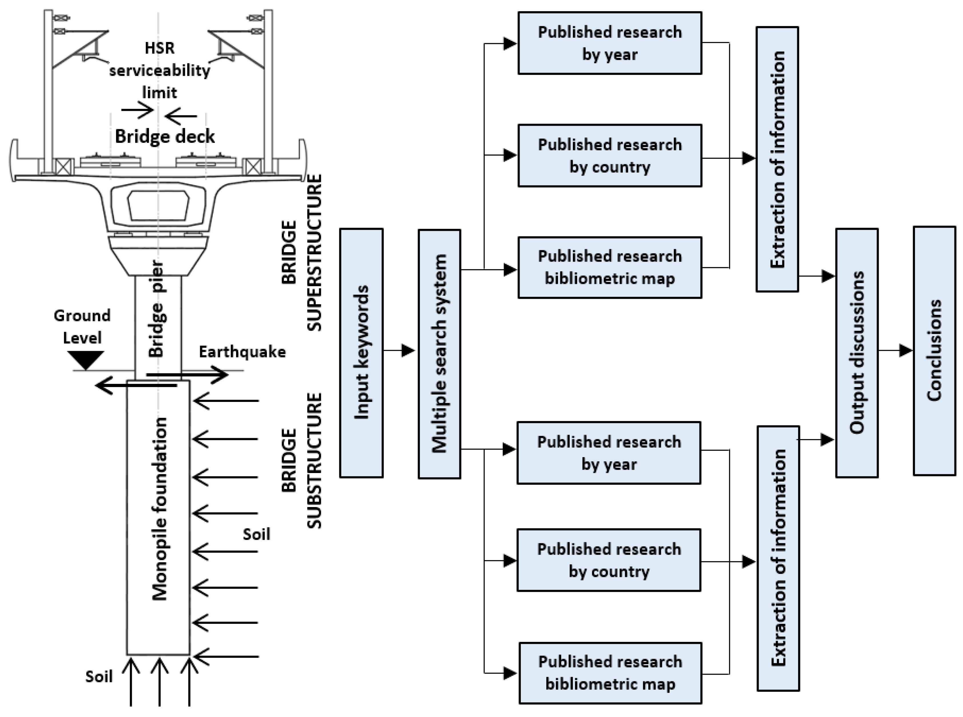 Infrastructures 07 00154 g003 Infrastructures 07 00154 g003