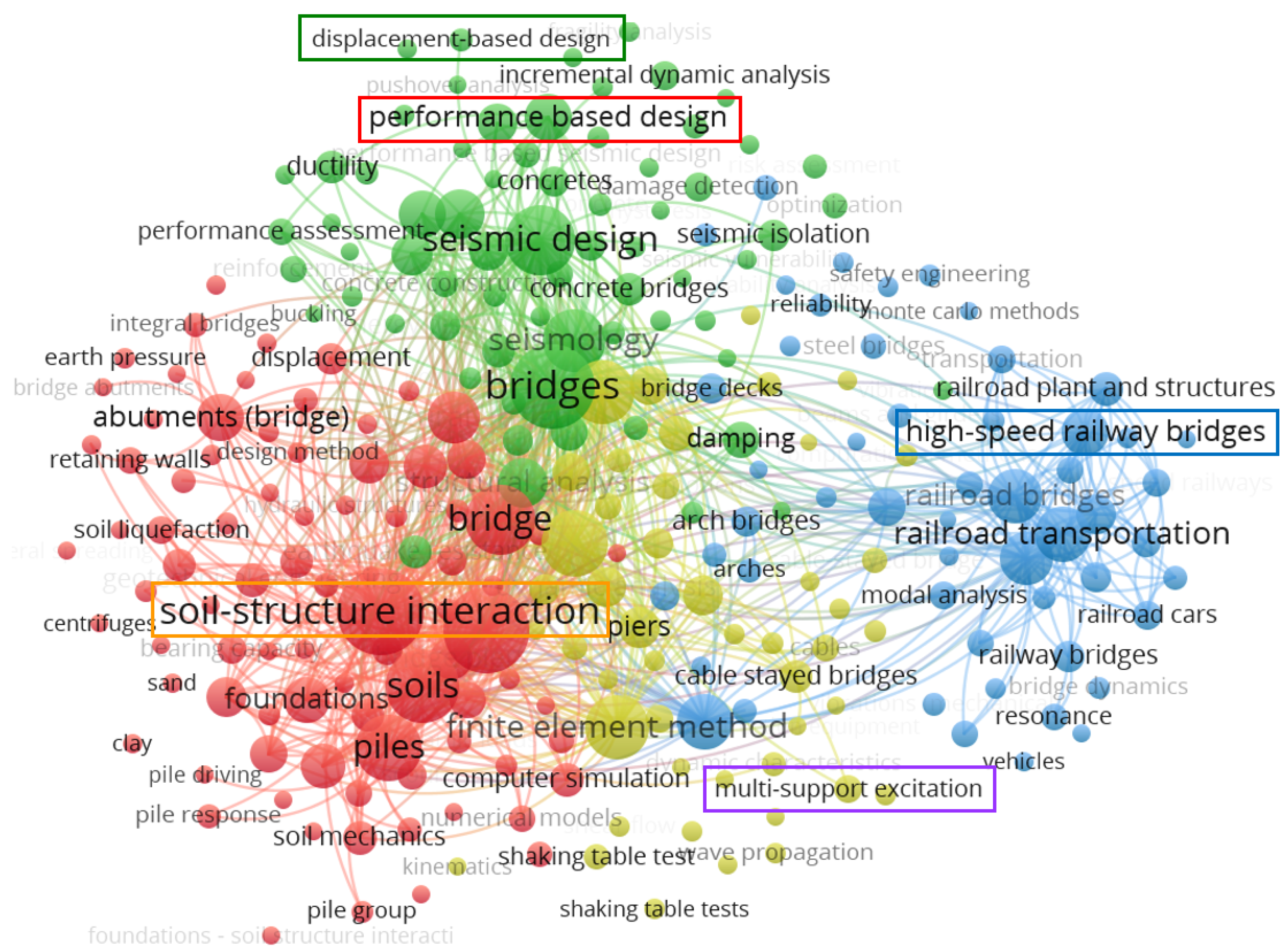 Infrastructures 07 00154 g006 Infrastructures 07 00154 g006